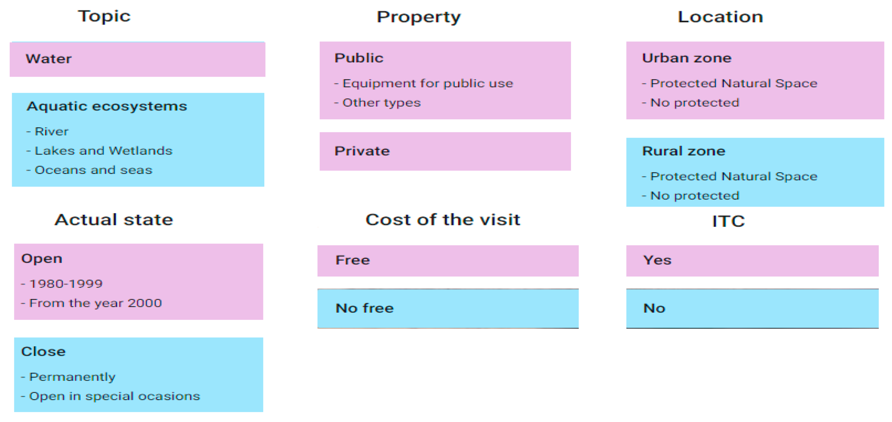 Sustainability 12 09547 sch001 Sustainability 12 09547 sch001