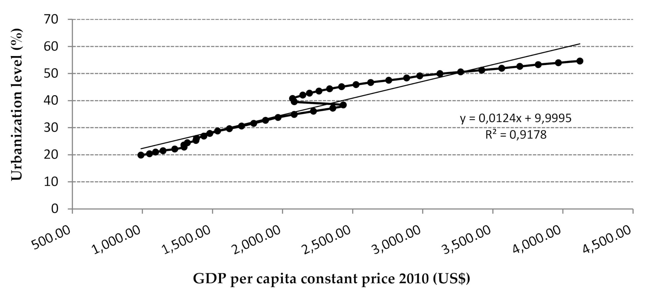 Food Security Challenges in Rapidly Urbanizing Developing Countries ... Biology Diagrams