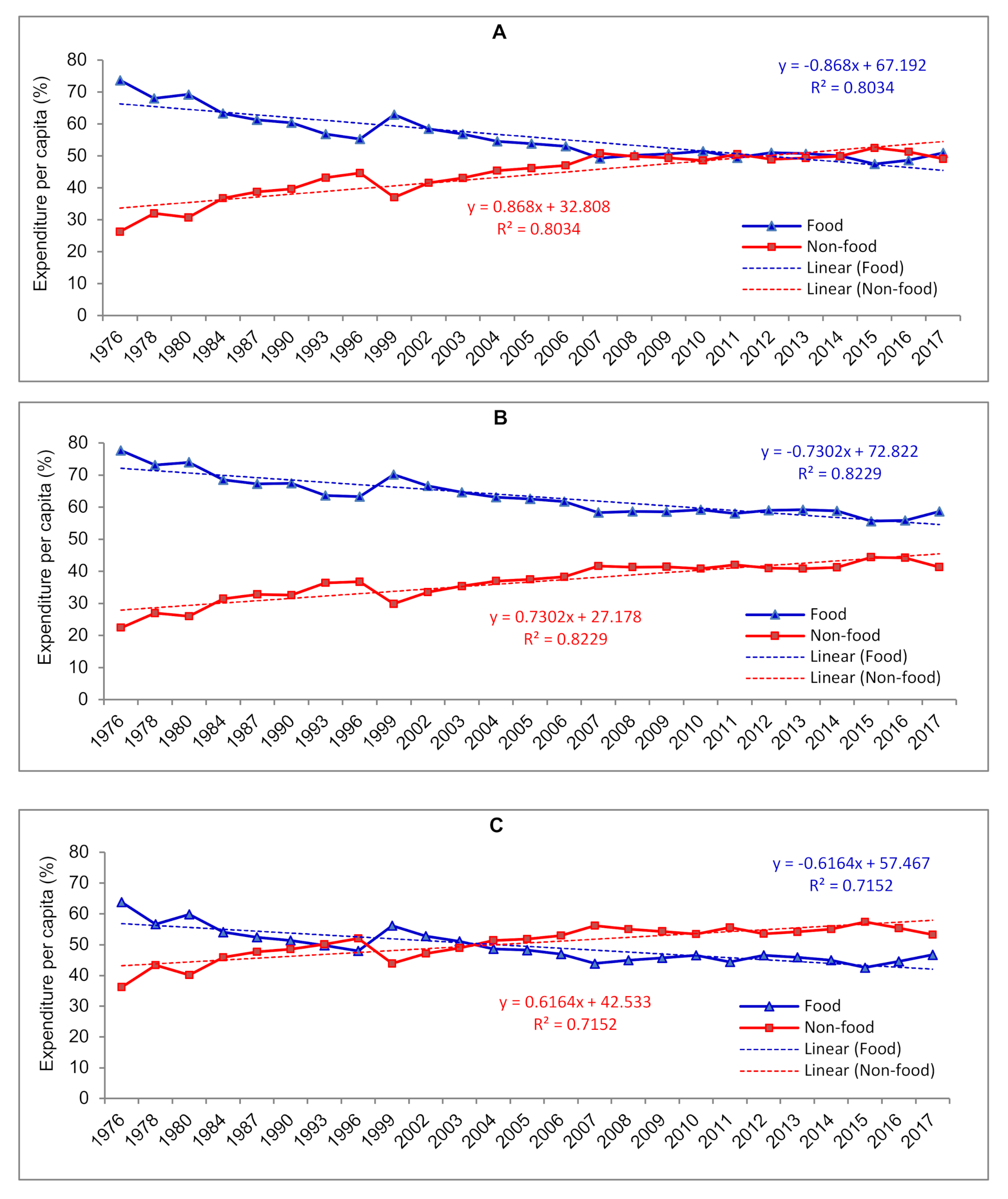 Sustainability Free Full Text Food Security Challenges In Rapidly Urbanizing Developing Countries Insight From Indonesia Html