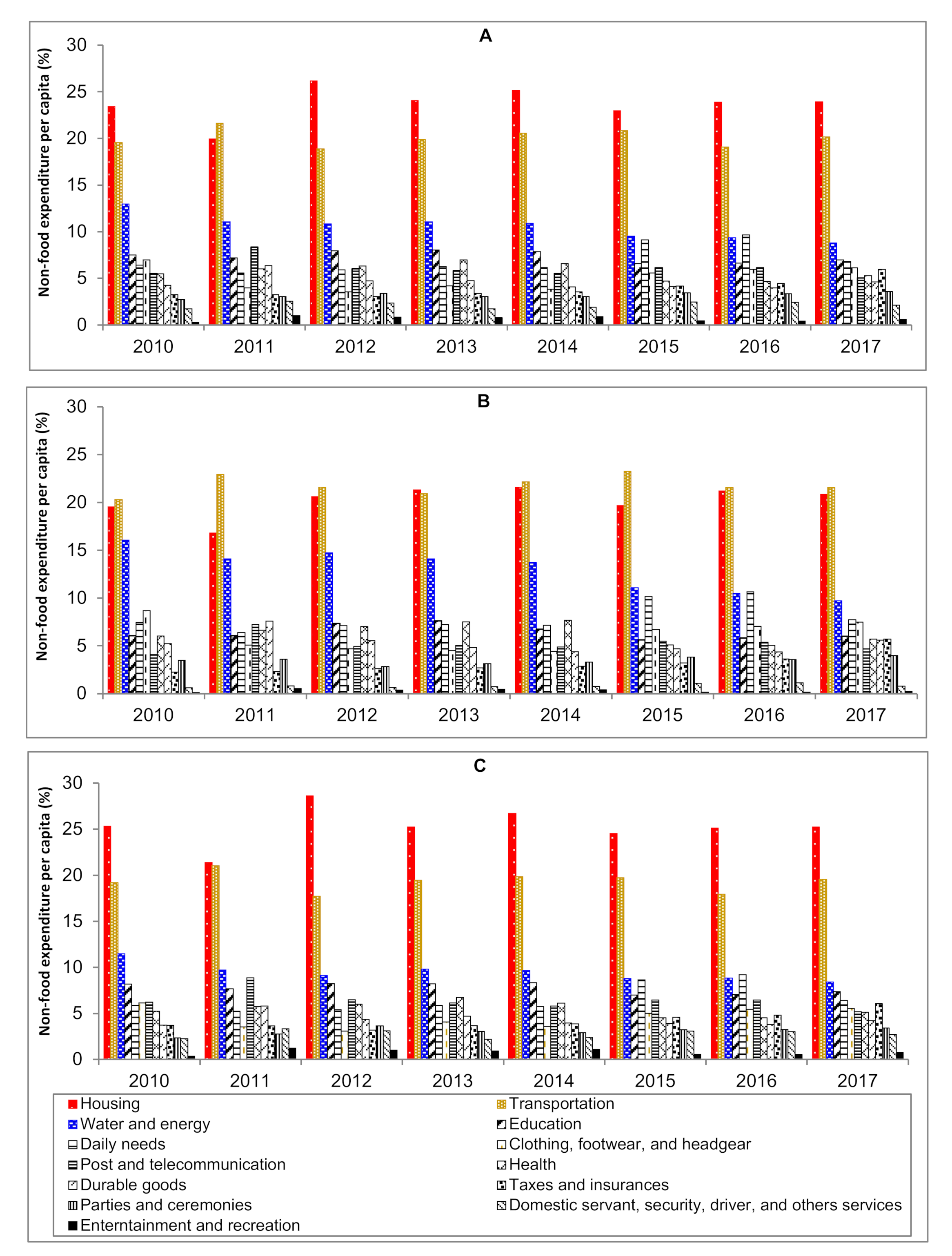 Sustainability 12 09550 g006