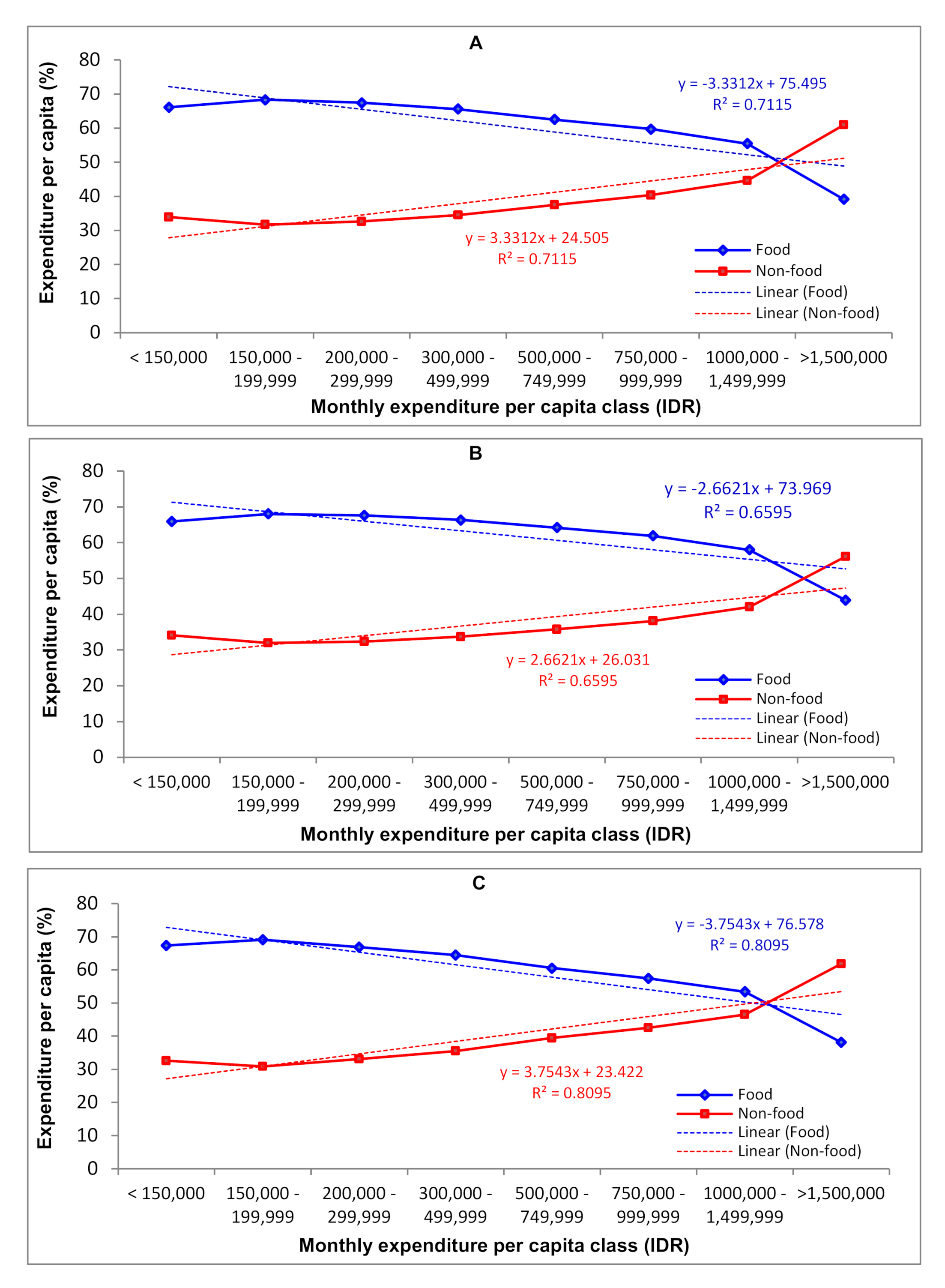Sustainability 12 09550 g007