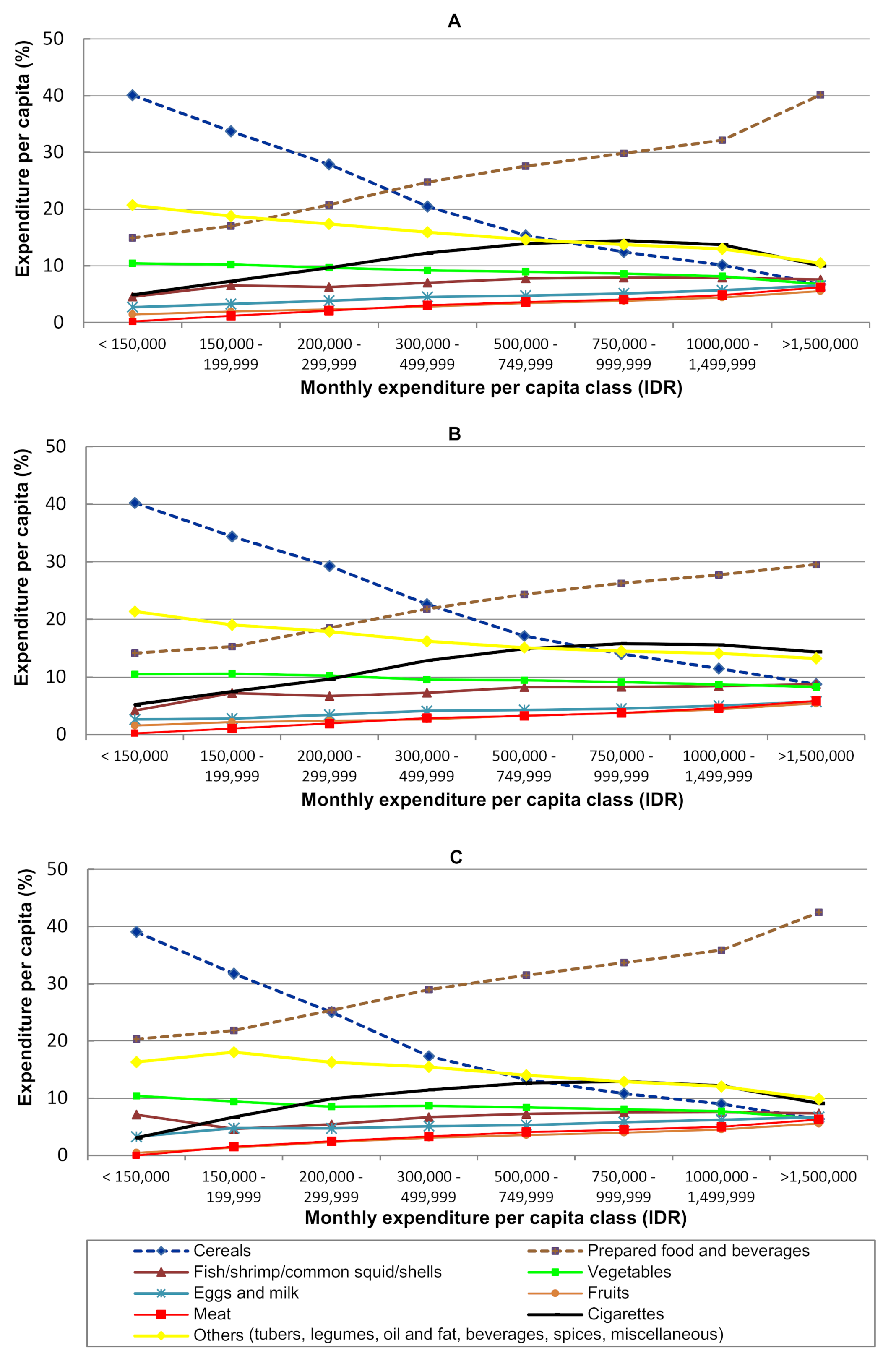 Sustainability 12 09550 g008