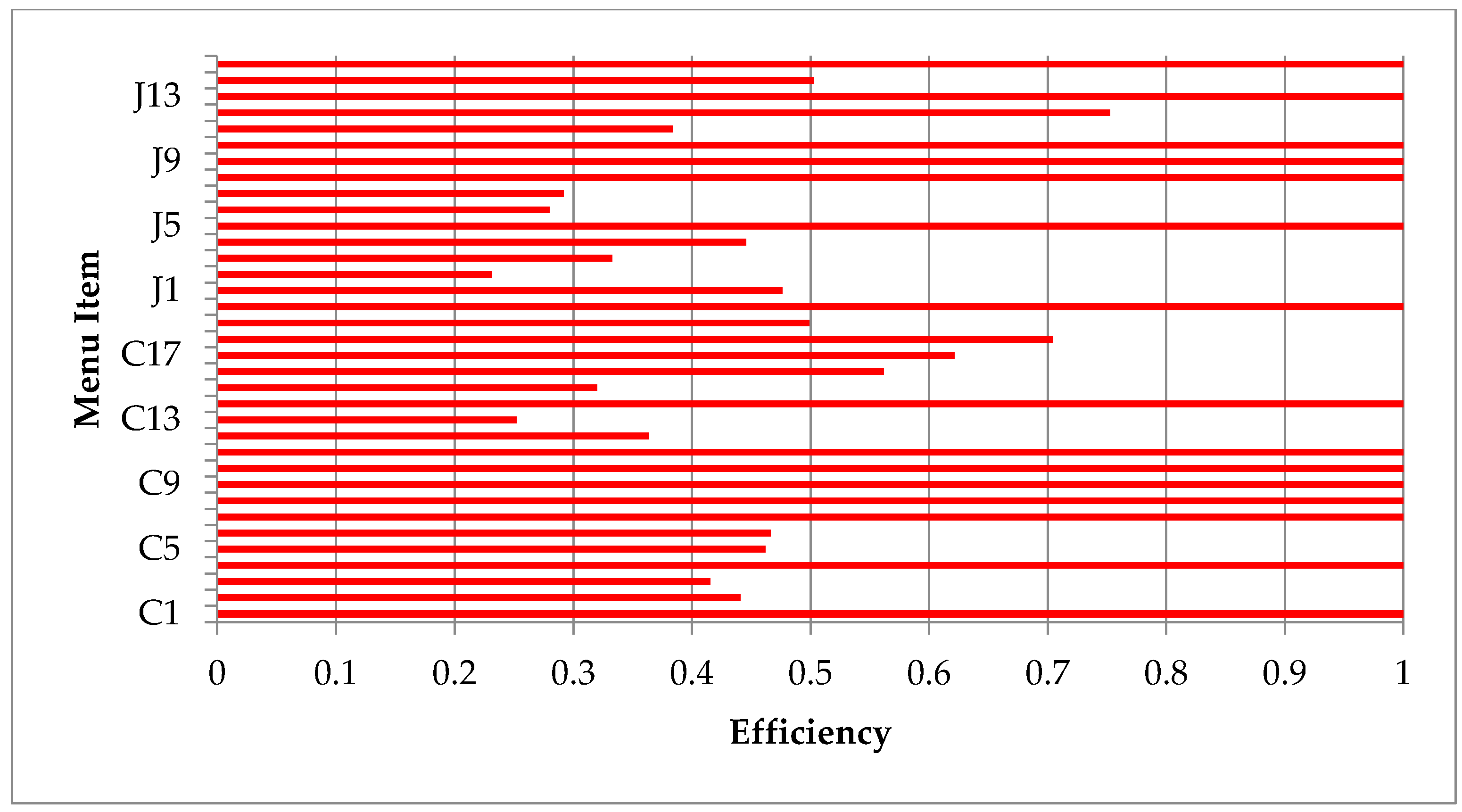 Sustainability 12 09552 g002 Sustainability 12 09552 g002