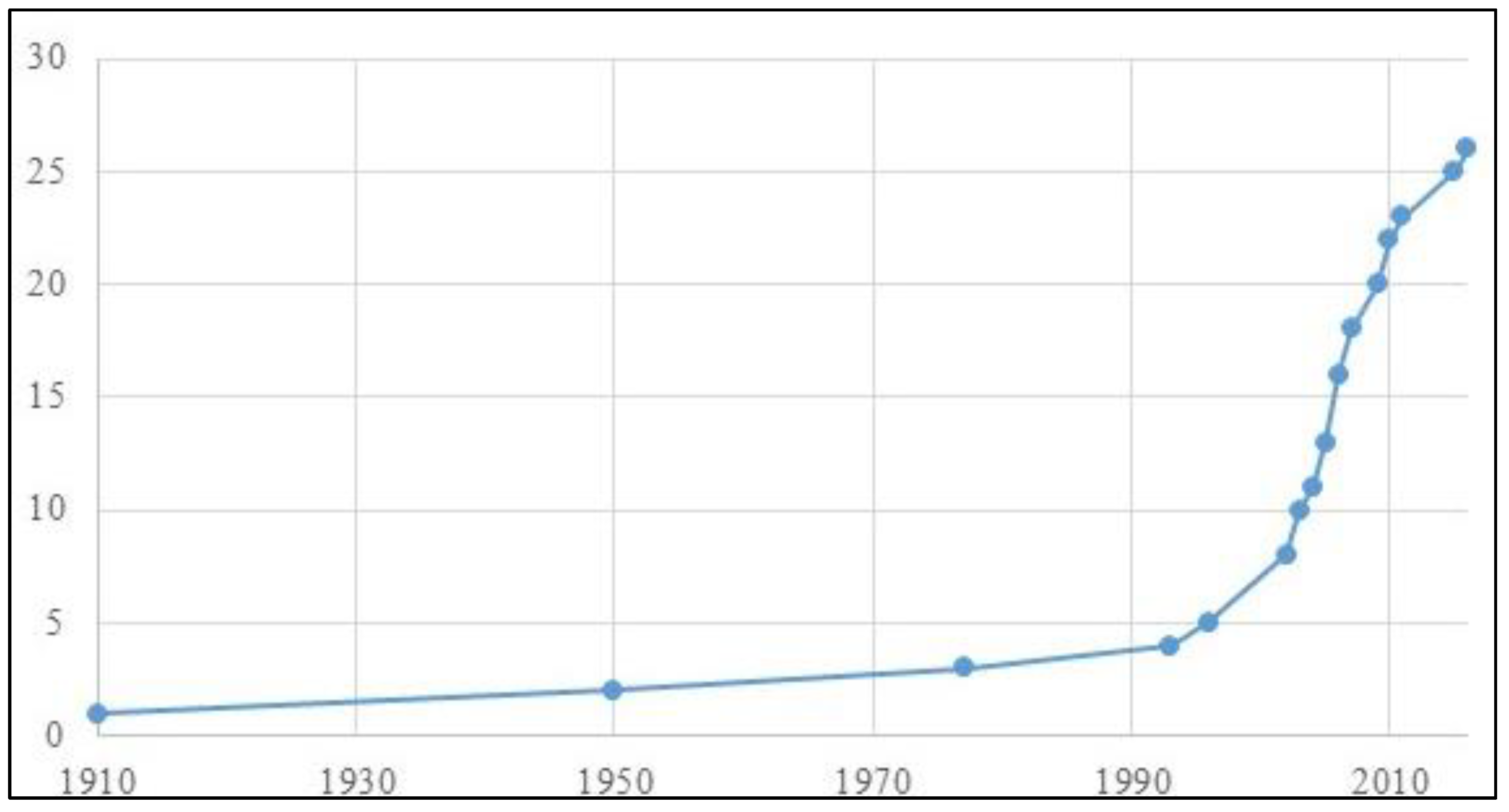 Sustainability 12 09554 g005