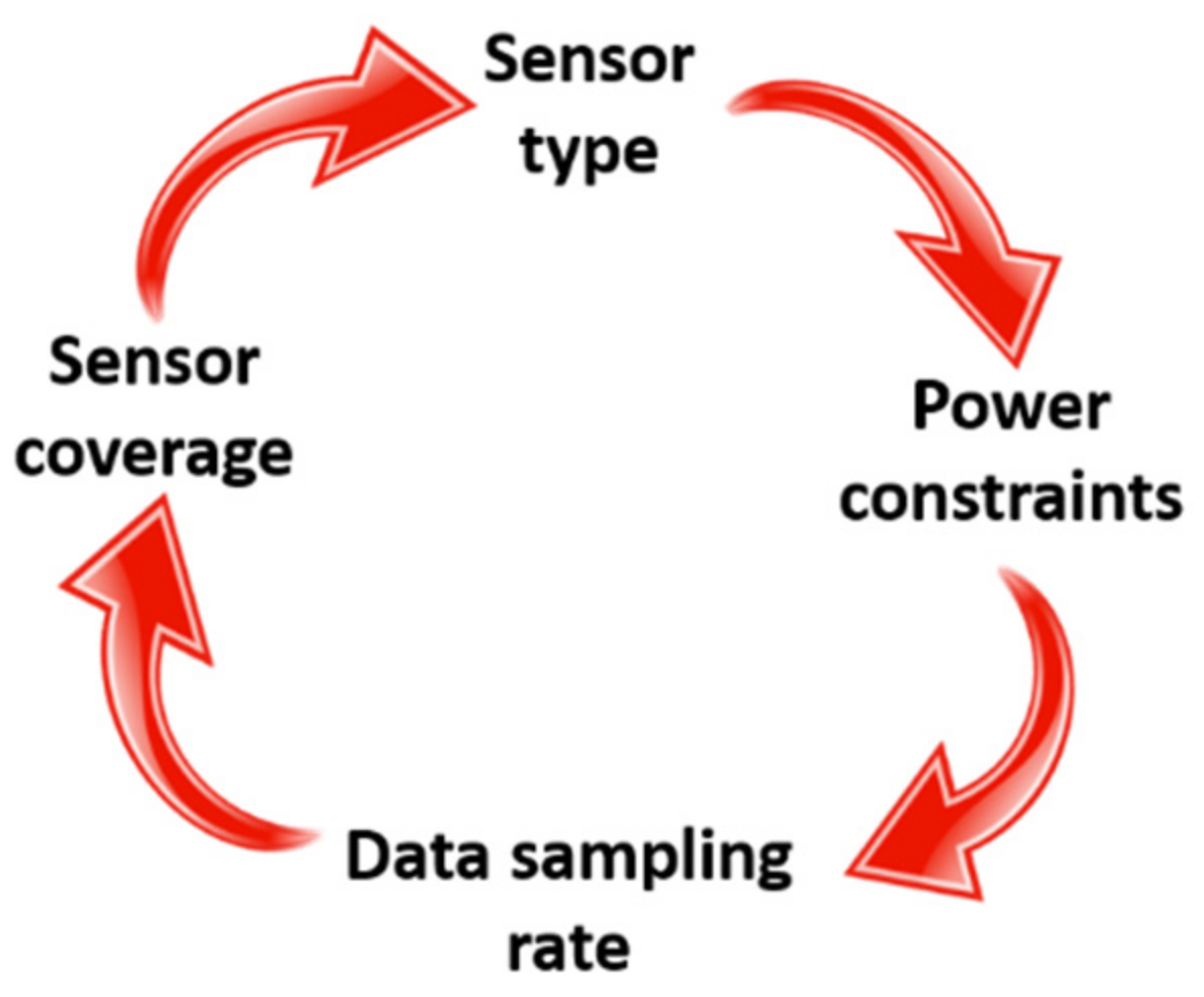 Sustainability 12 09555 g003 Sustainability 12 09555 g003