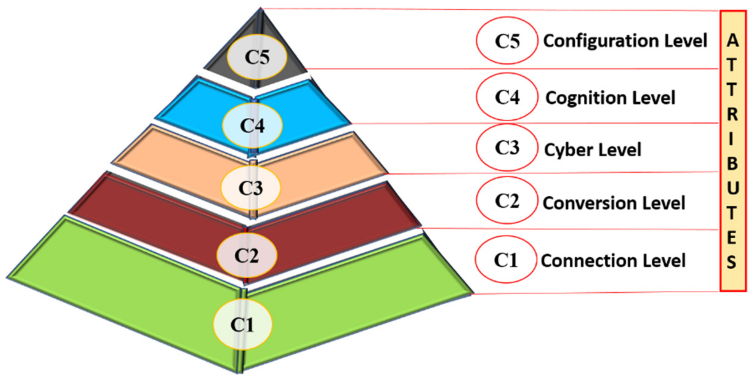 Sustainability 12 09555 g004 Sustainability 12 09555 g004