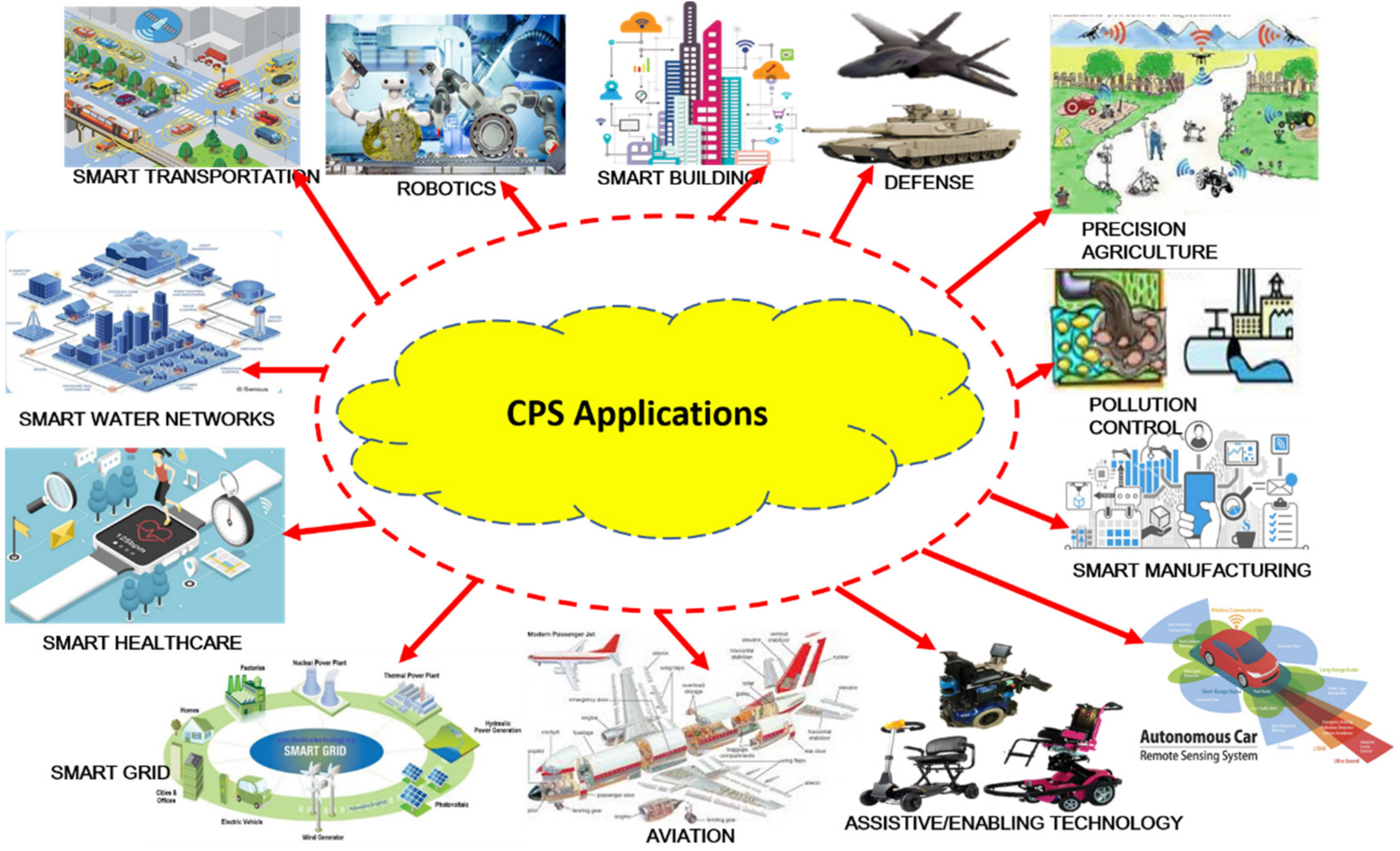 Sustainability 12 09555 g005 Sustainability 12 09555 g005