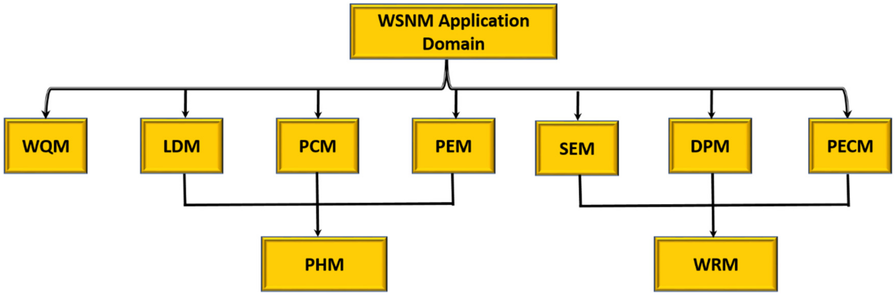 Sustainability 12 09555 g006 Sustainability 12 09555 g006
