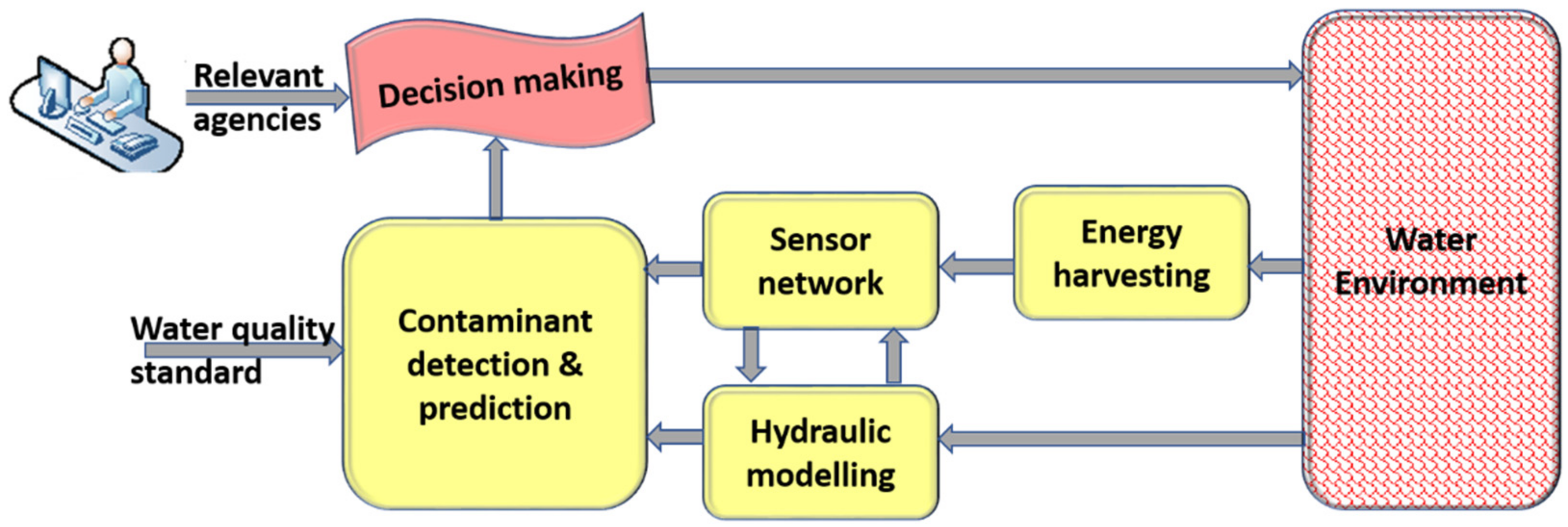 Sustainability 12 09555 g007 Sustainability 12 09555 g007