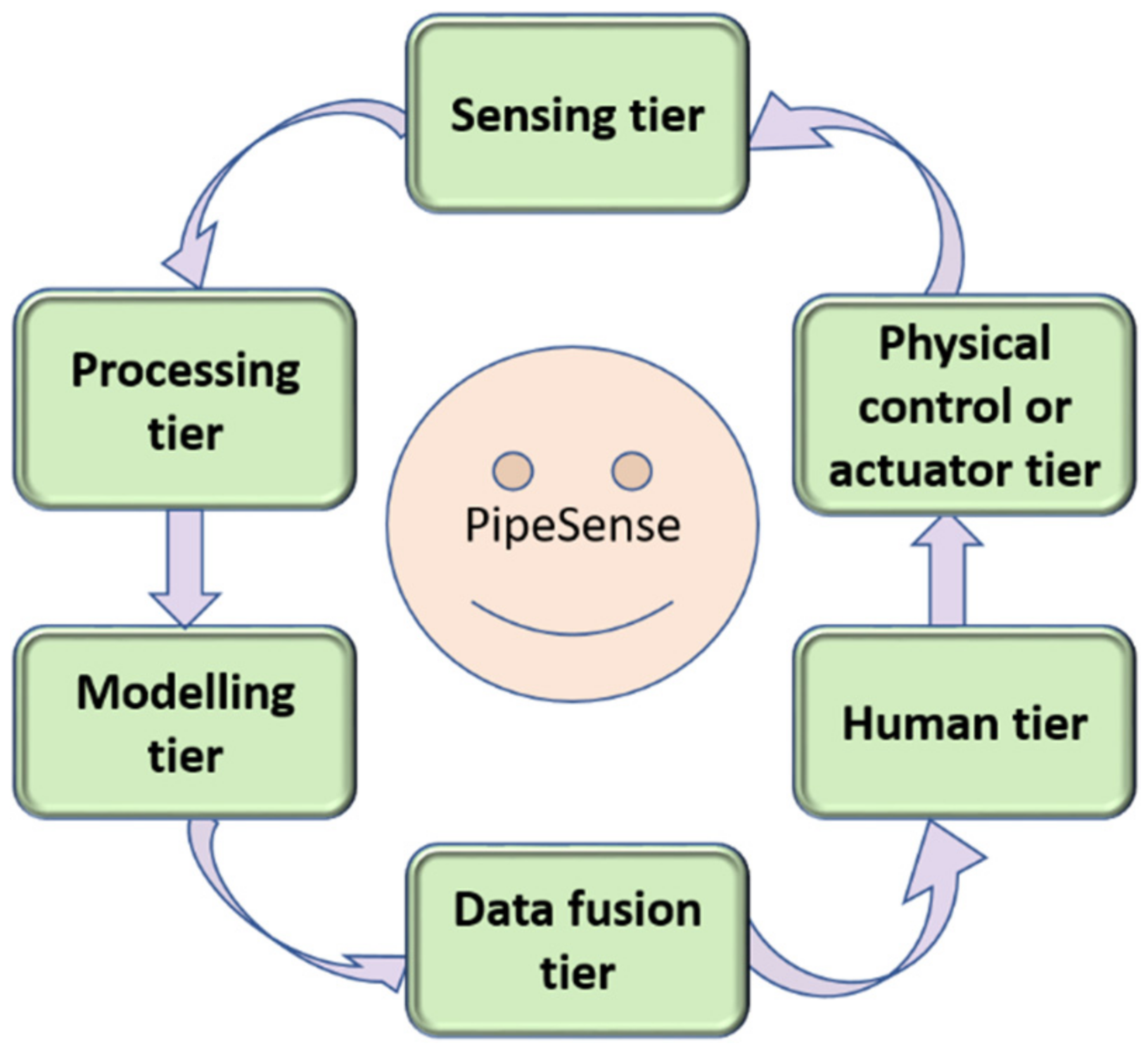 Sustainability 12 09555 g008 Sustainability 12 09555 g008