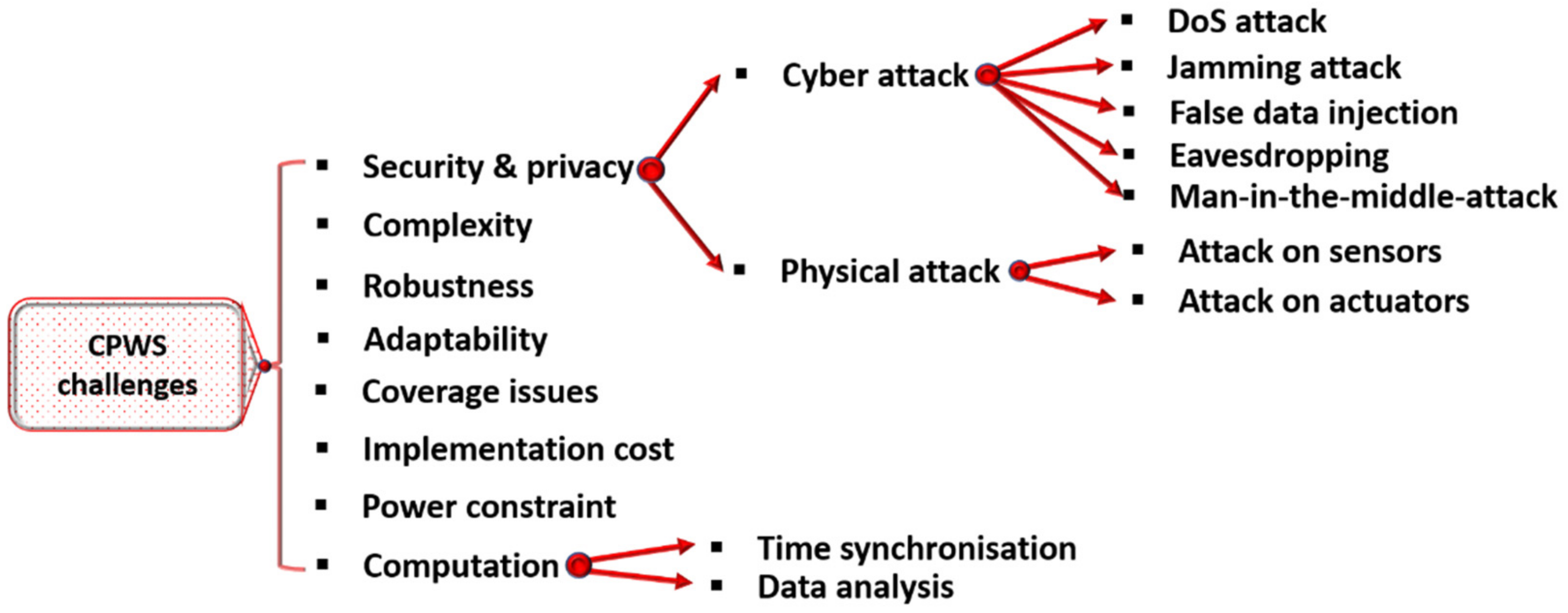 Sustainability 12 09555 g009 Sustainability 12 09555 g009