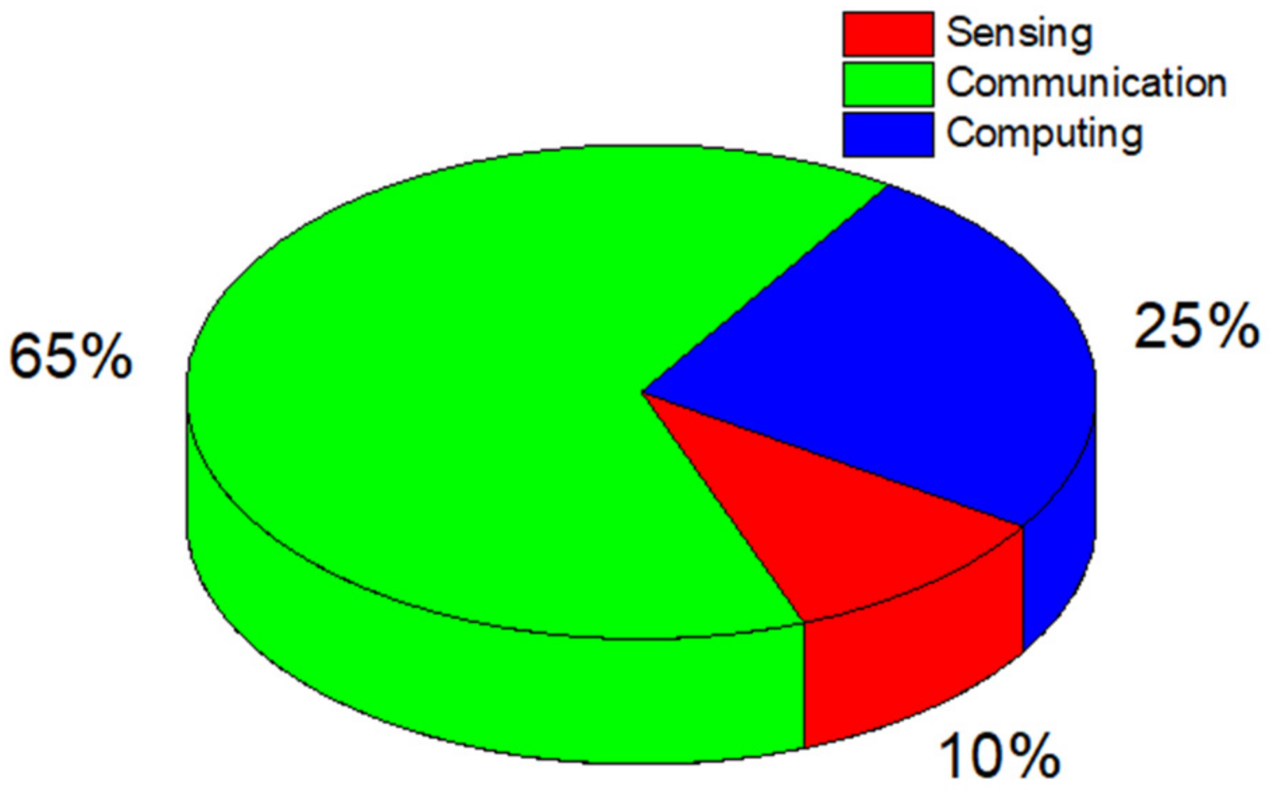Sustainability 12 09555 g010 Sustainability 12 09555 g010