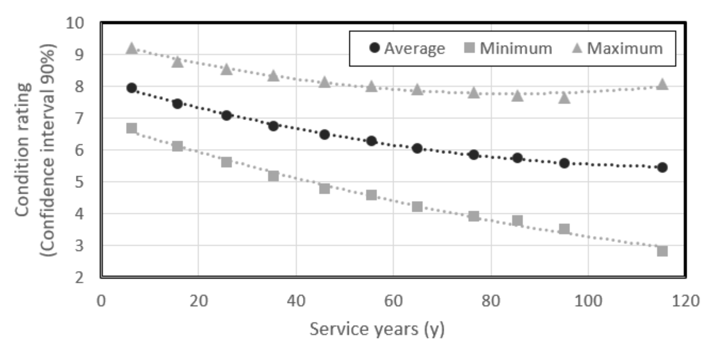 Sustainability 12 09557 g003