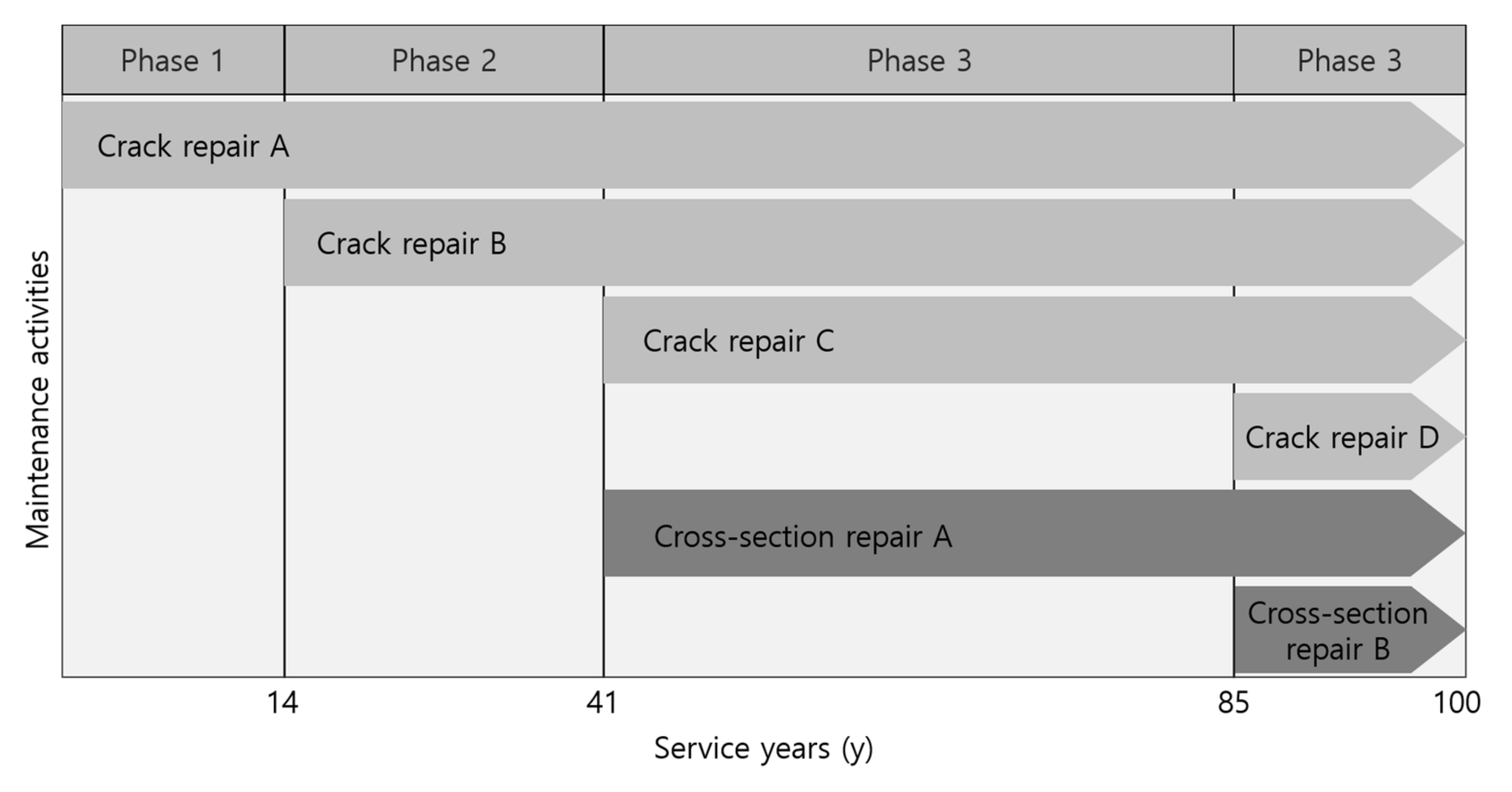 Sustainability 12 09557 g007
