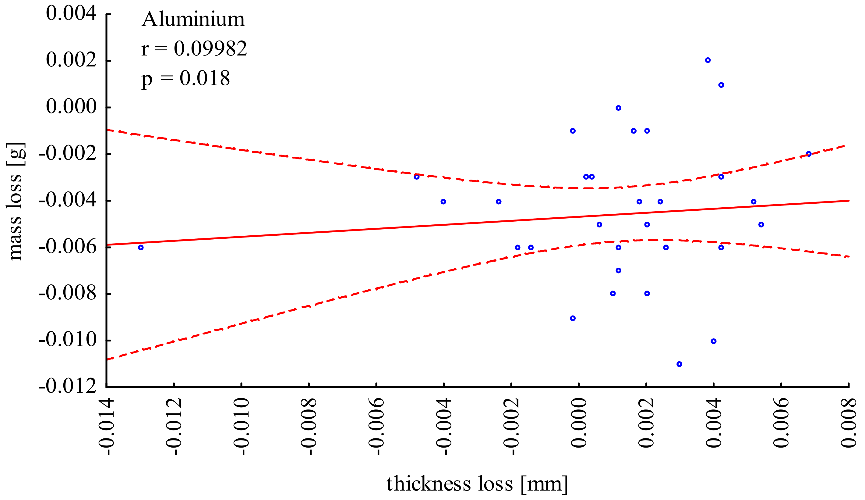 Sustainability 12 09560 g005