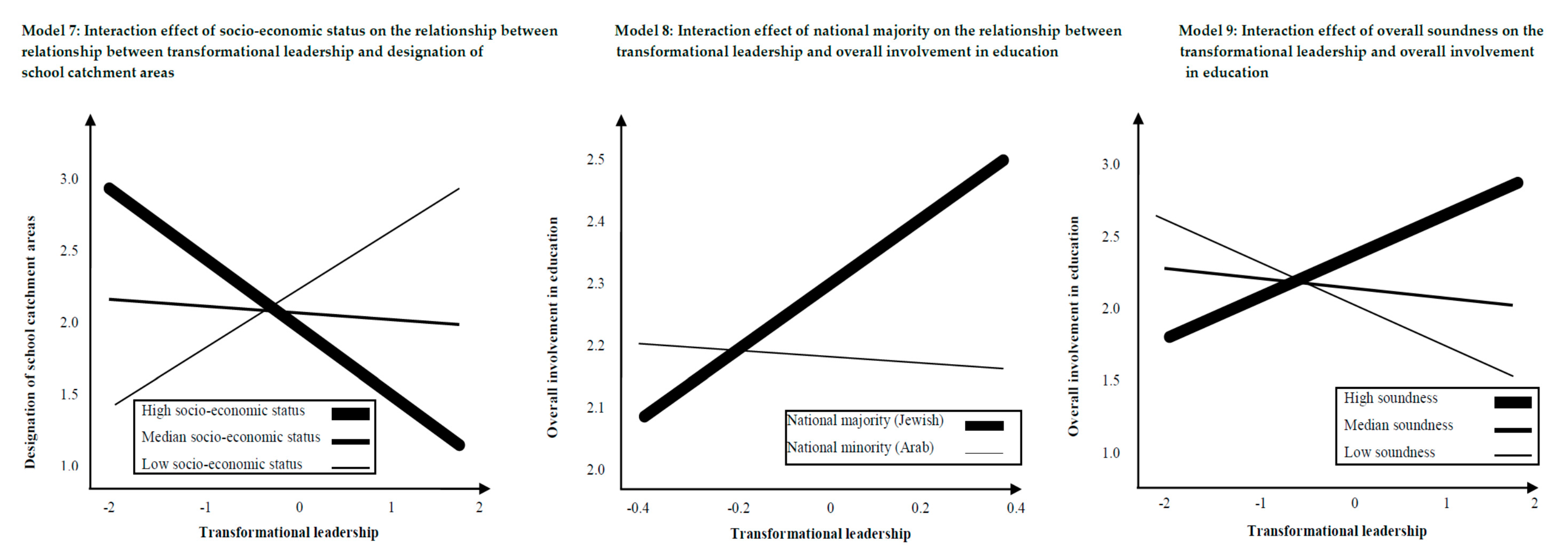 Sustainability 12 09564 g002b Sustainability 12 09564 g002b