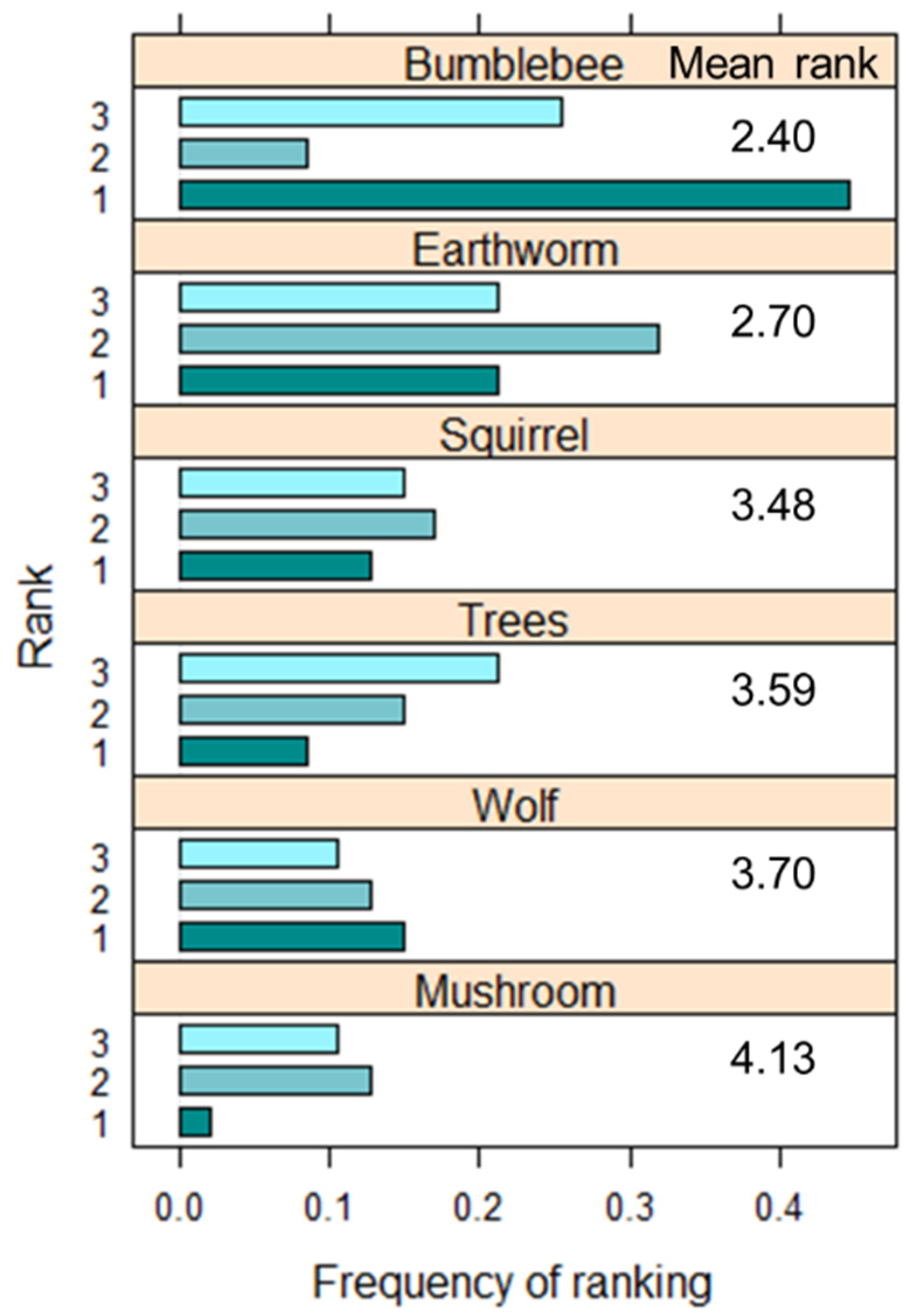 Sustainability 12 09565 g003 Sustainability 12 09565 g003