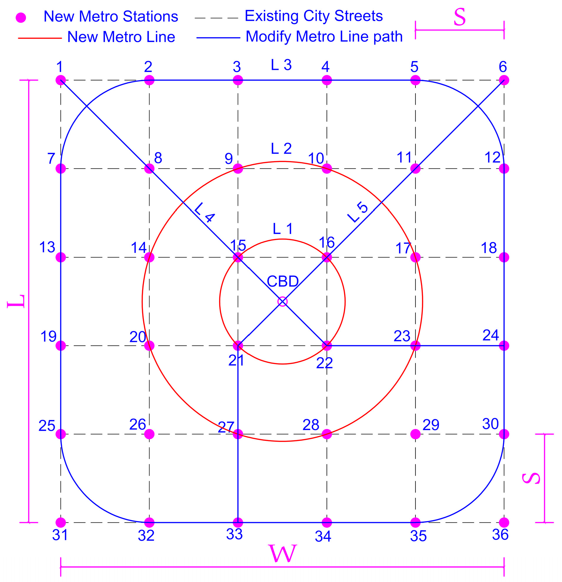 Sustainability 12 09566 g006