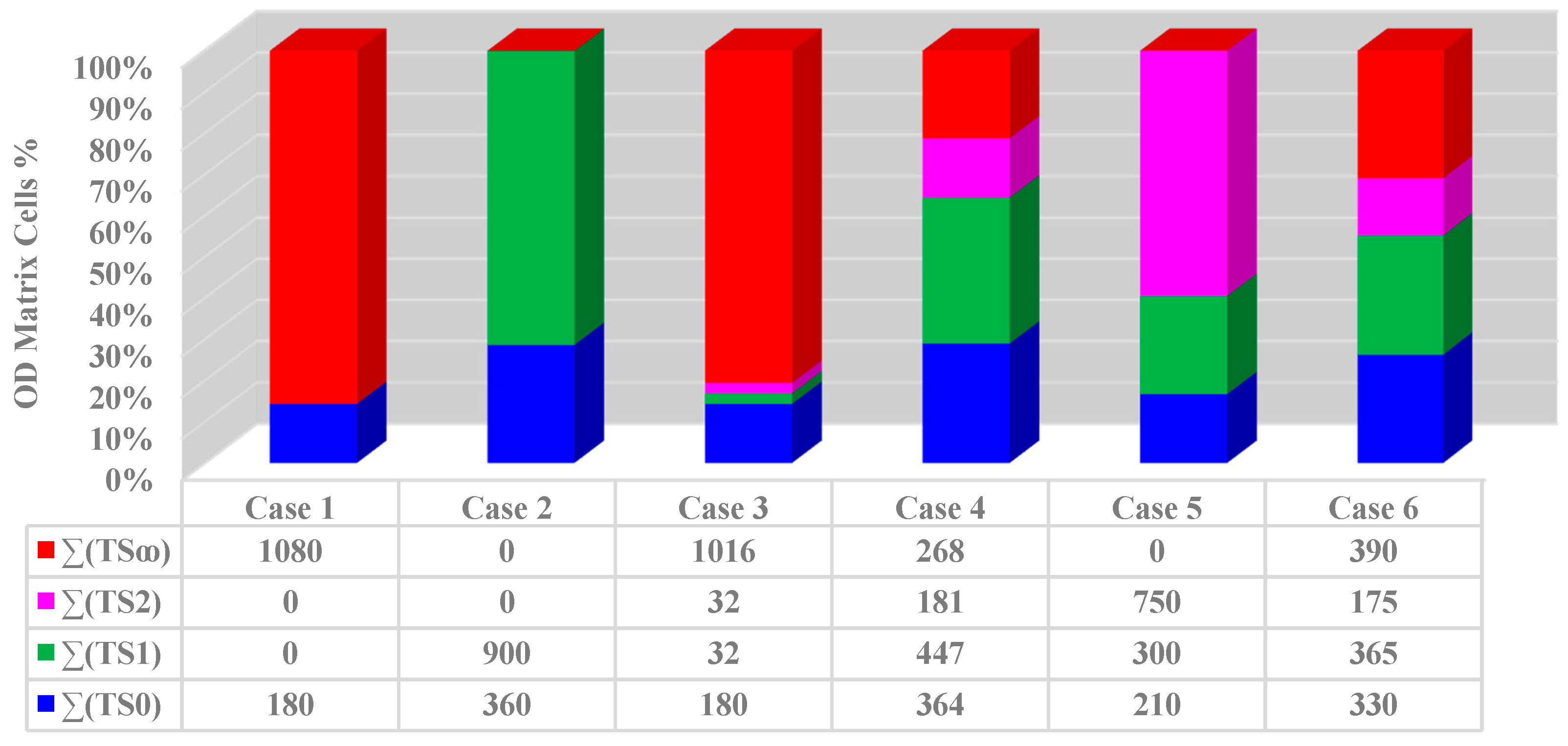 Sustainability 12 09566 g011