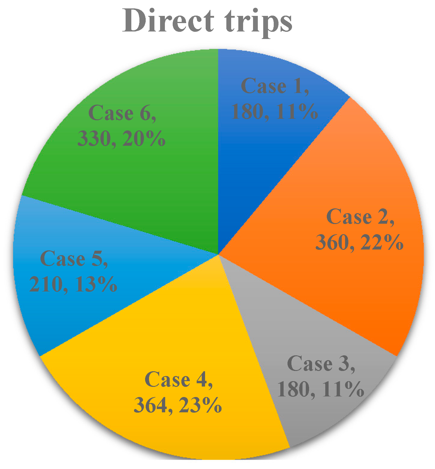 Sustainability 12 09566 g013
