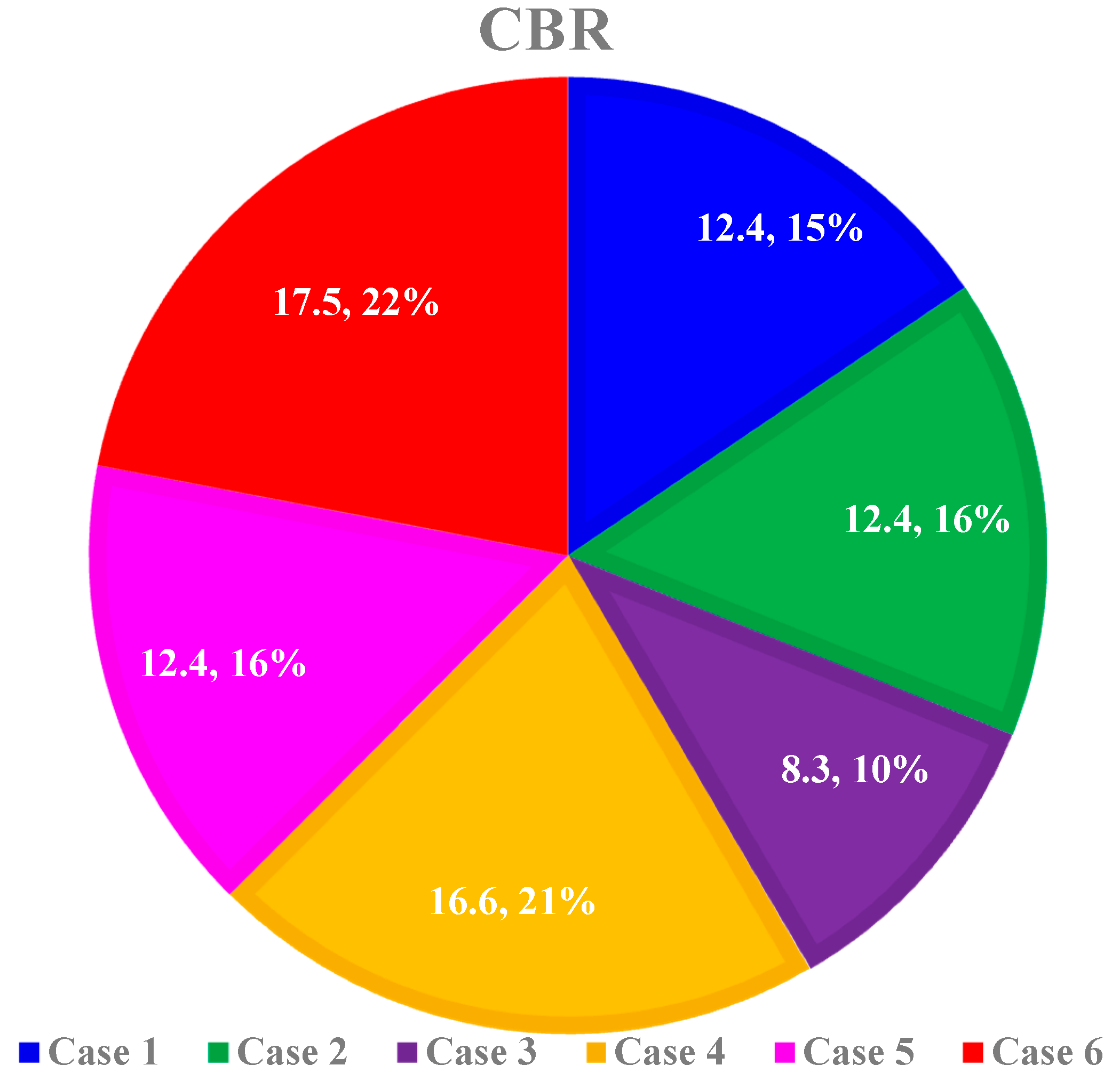 Sustainability 12 09566 g014