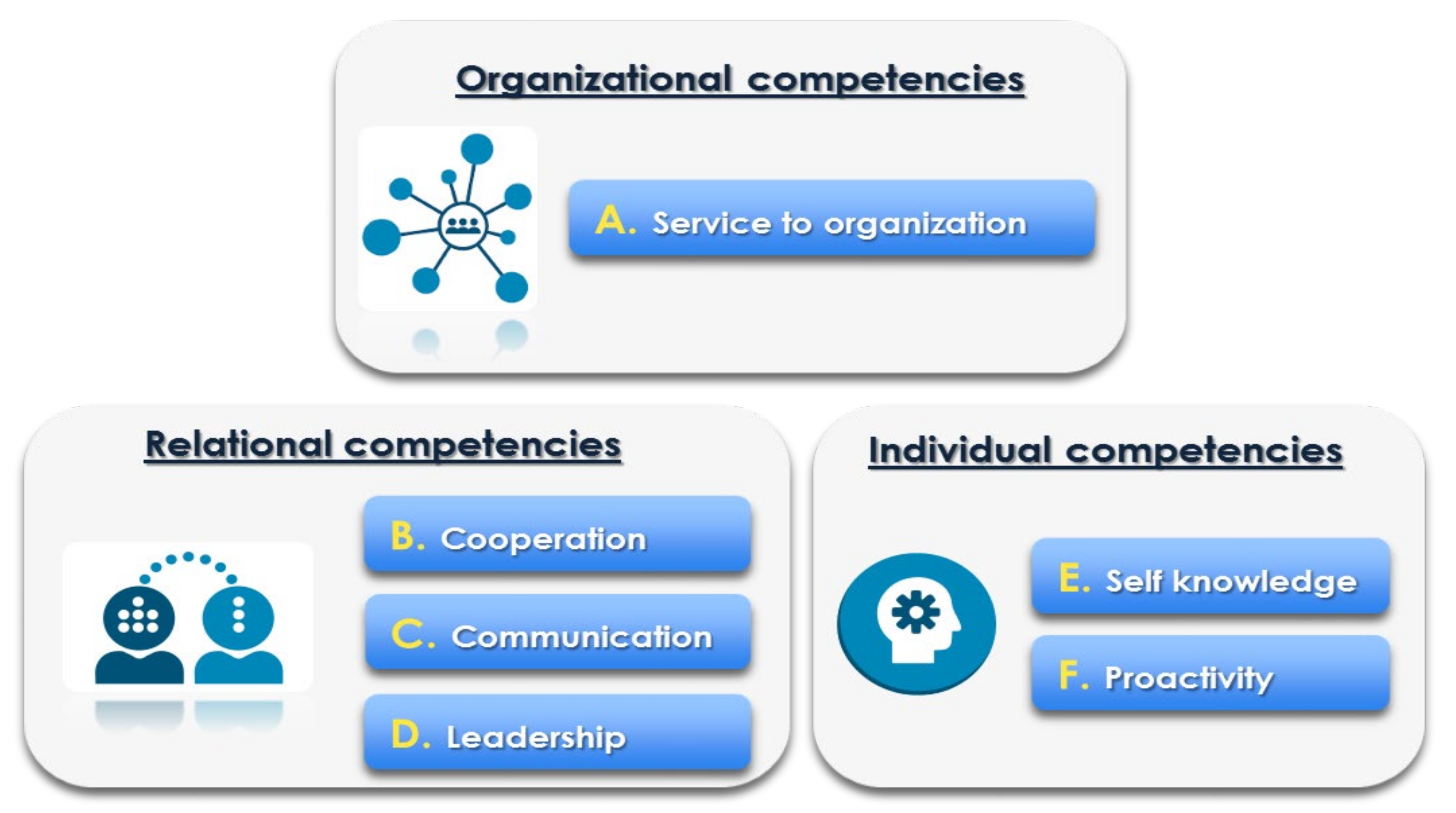 Sustainability 12 09568 g003