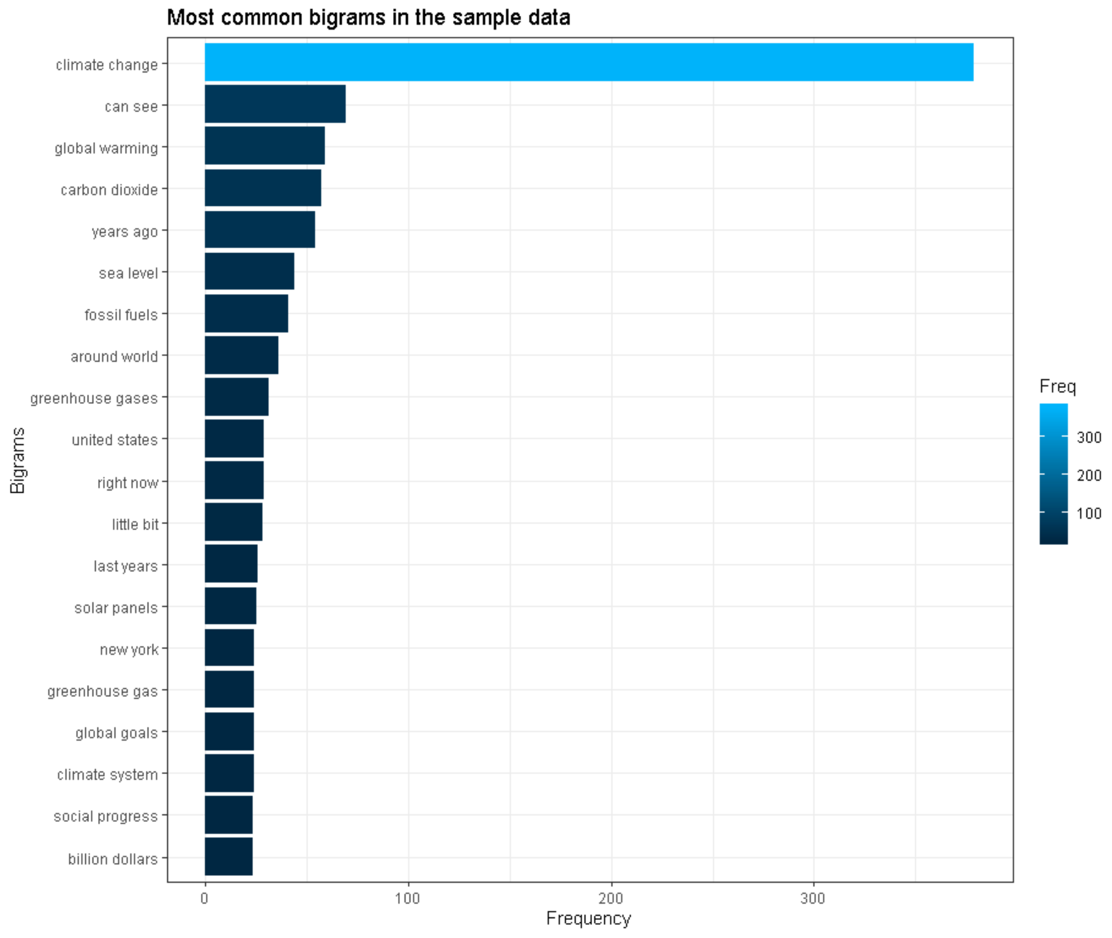Sustainability 12 09571 g003 Sustainability 12 09571 g003