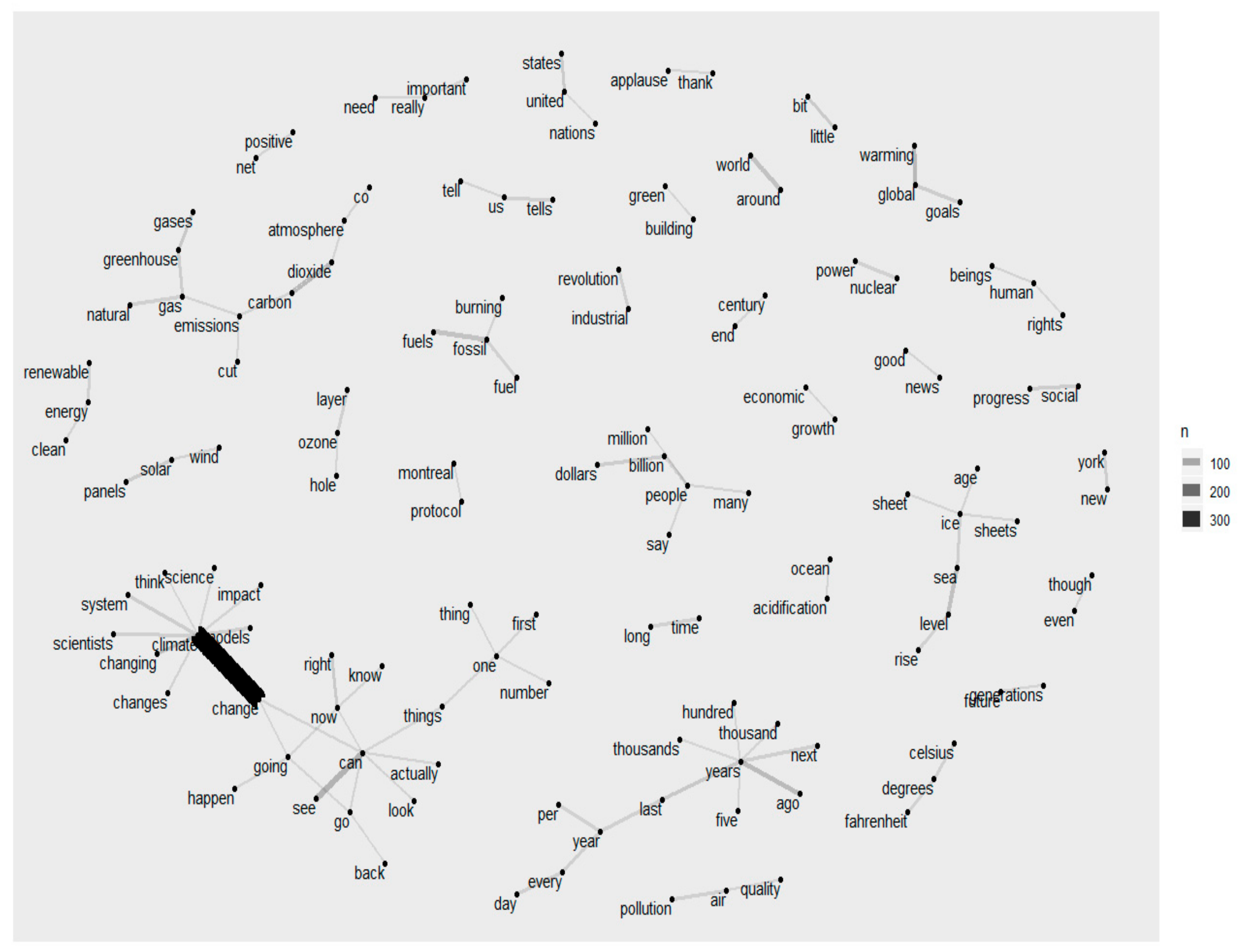Sustainability 12 09571 g005 Sustainability 12 09571 g005