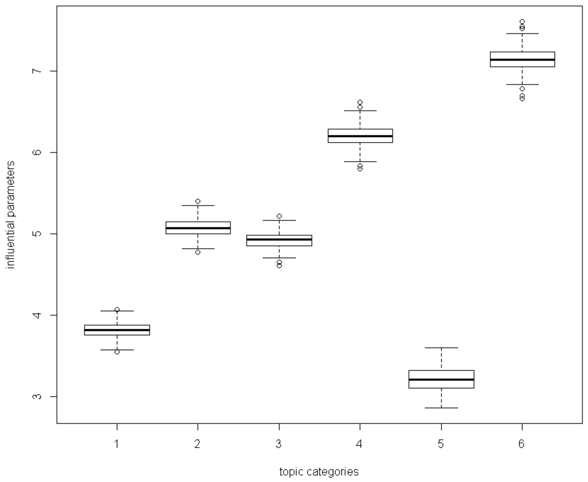 Sustainability 12 09571 g011 Sustainability 12 09571 g011