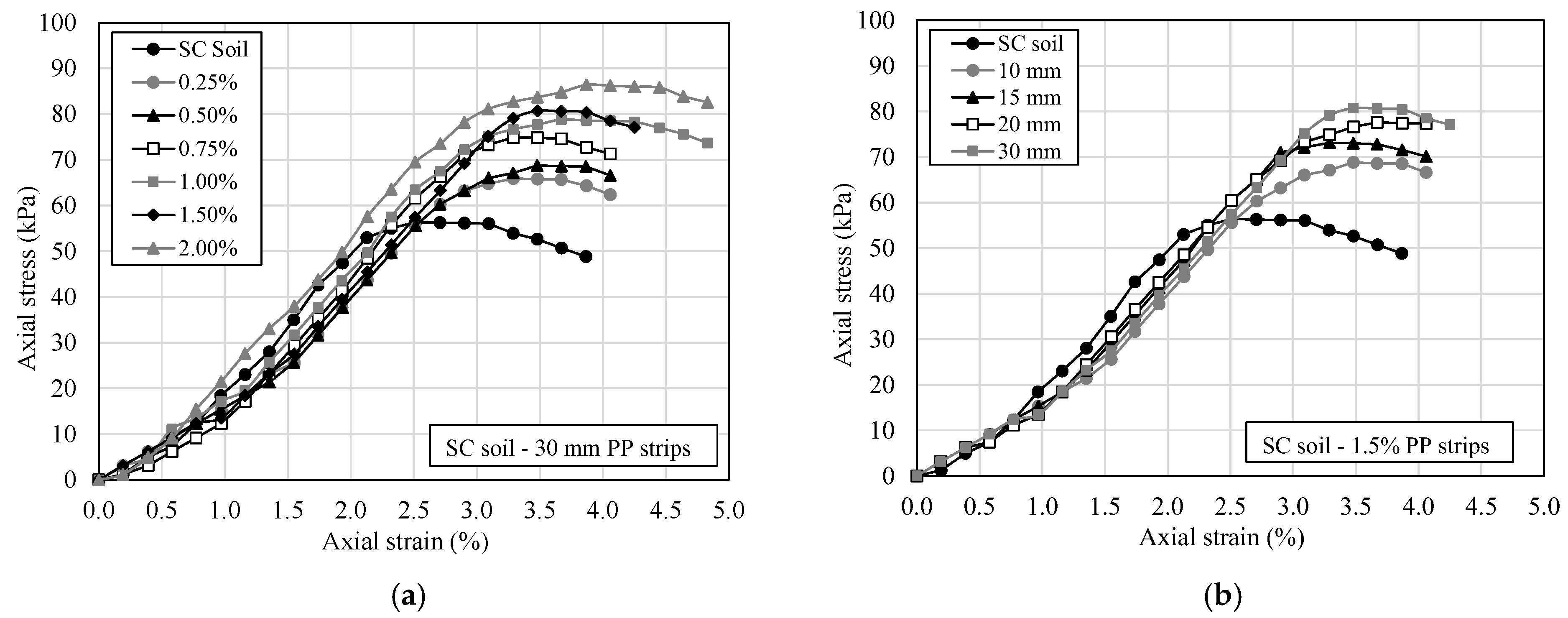 Sustainability 12 09572 g005