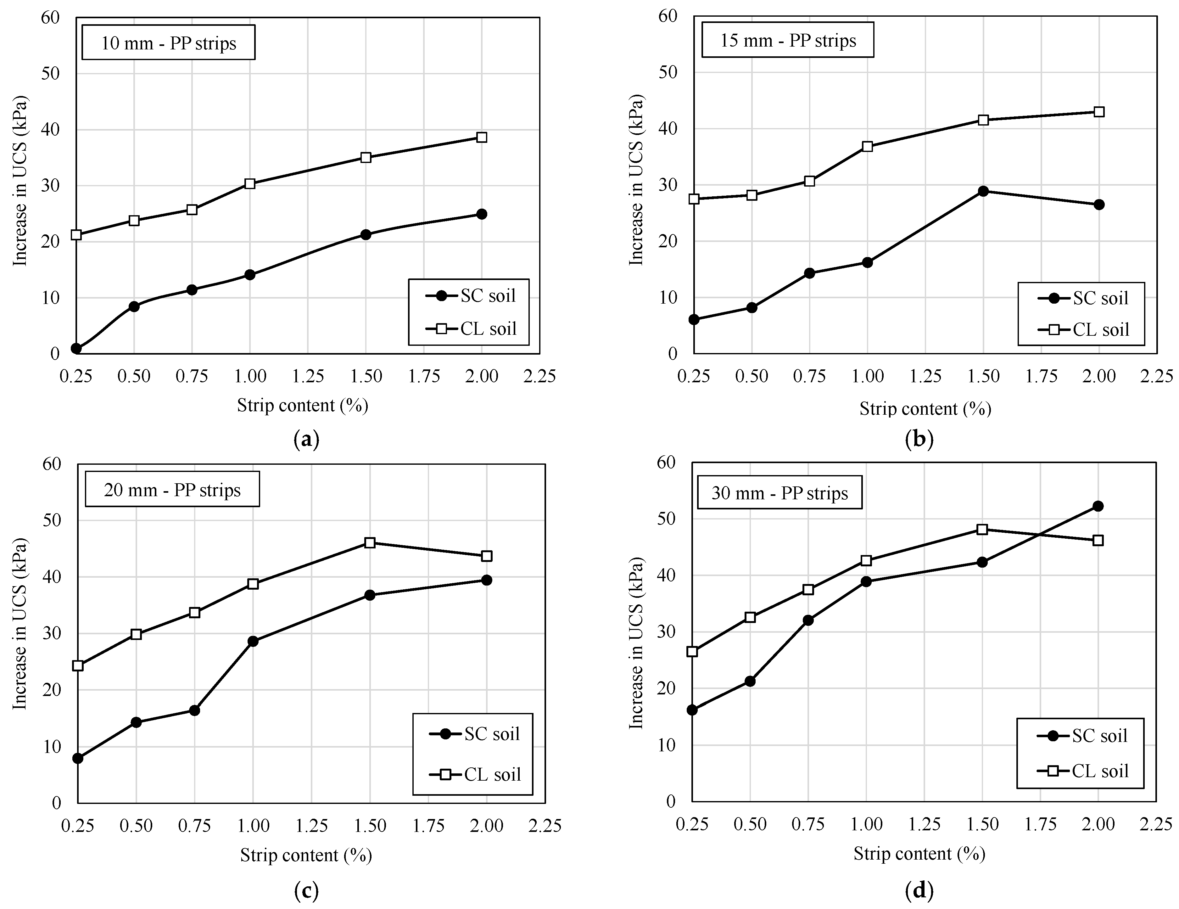 Sustainability 12 09572 g008