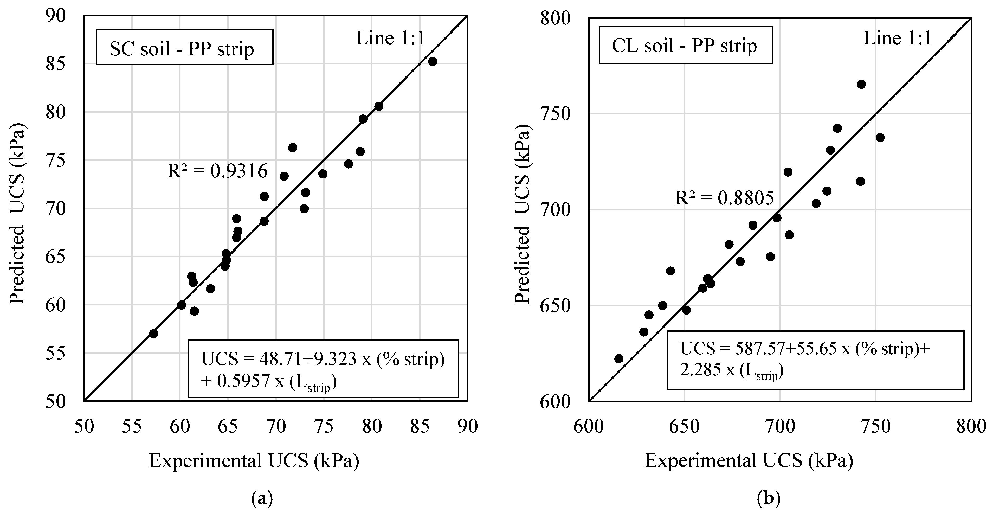 Sustainability 12 09572 g009