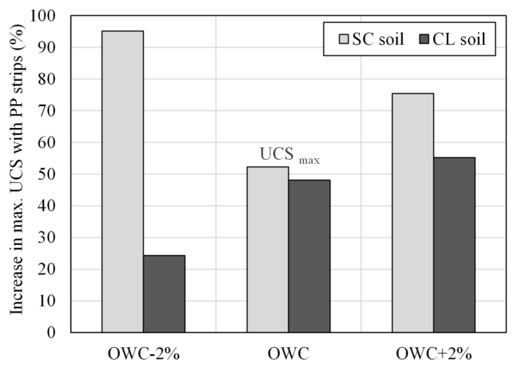Sustainability 12 09572 g010
