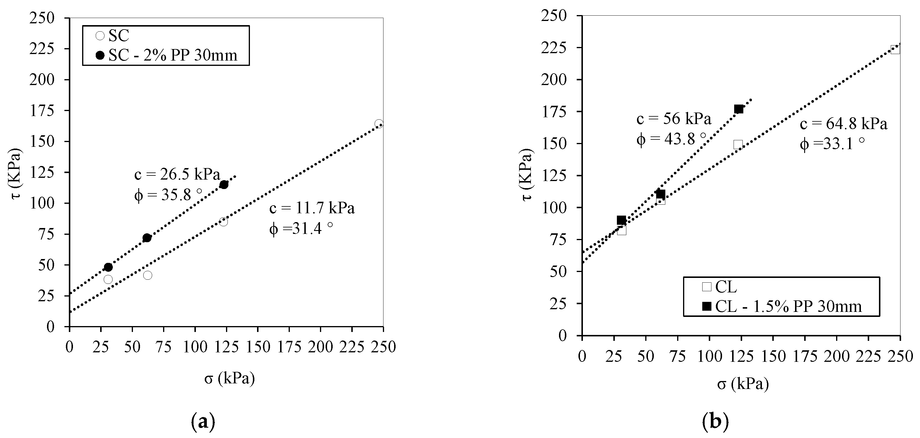 Sustainability 12 09572 g011
