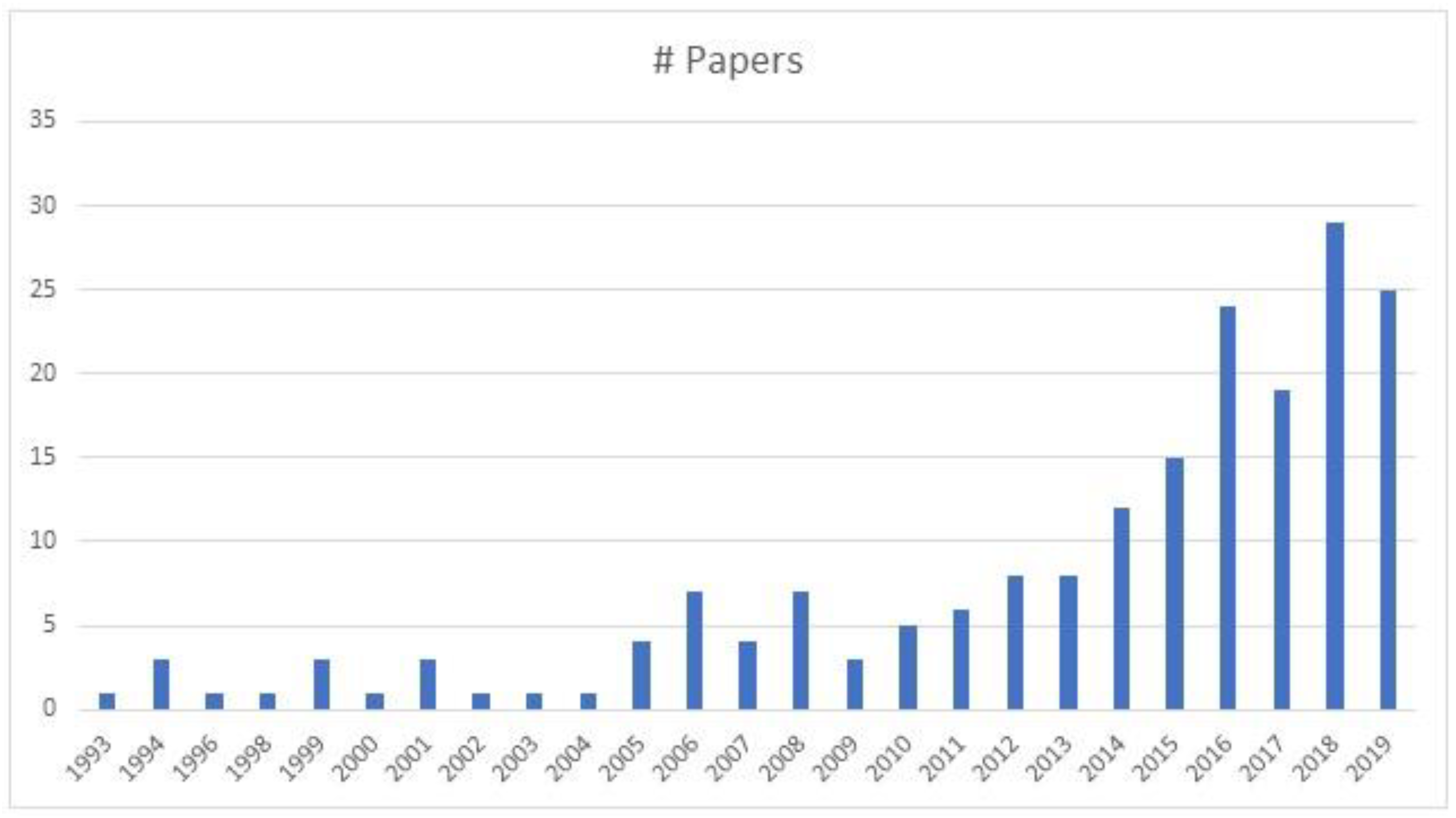 Sustainability 12 09575 g001