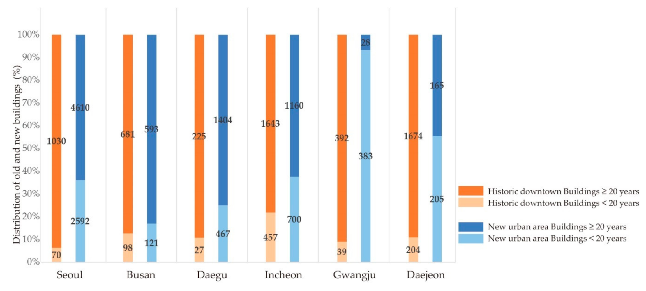 Sustainability 12 09576 g002 Sustainability 12 09576 g002