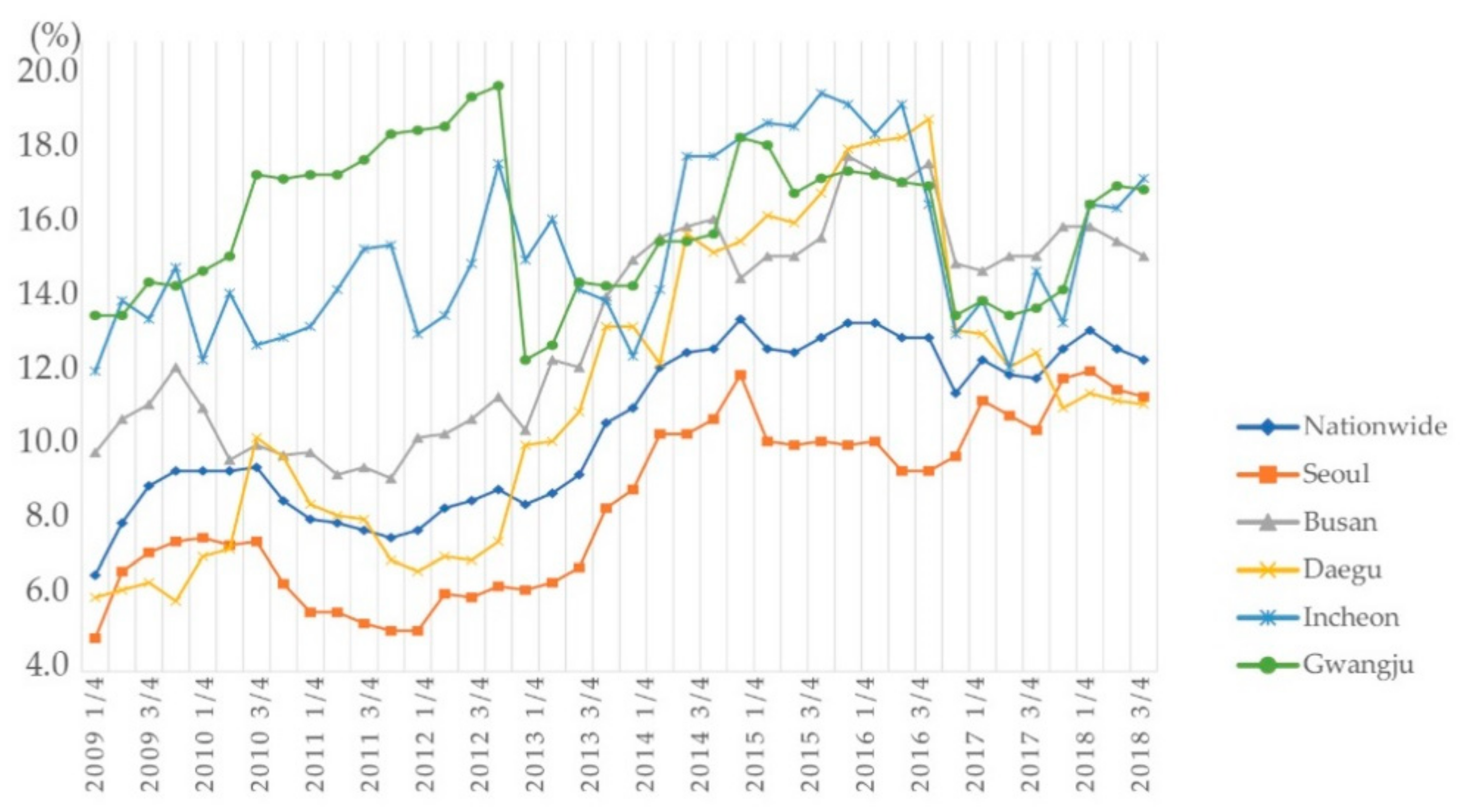 Sustainability 12 09576 g003 Sustainability 12 09576 g003
