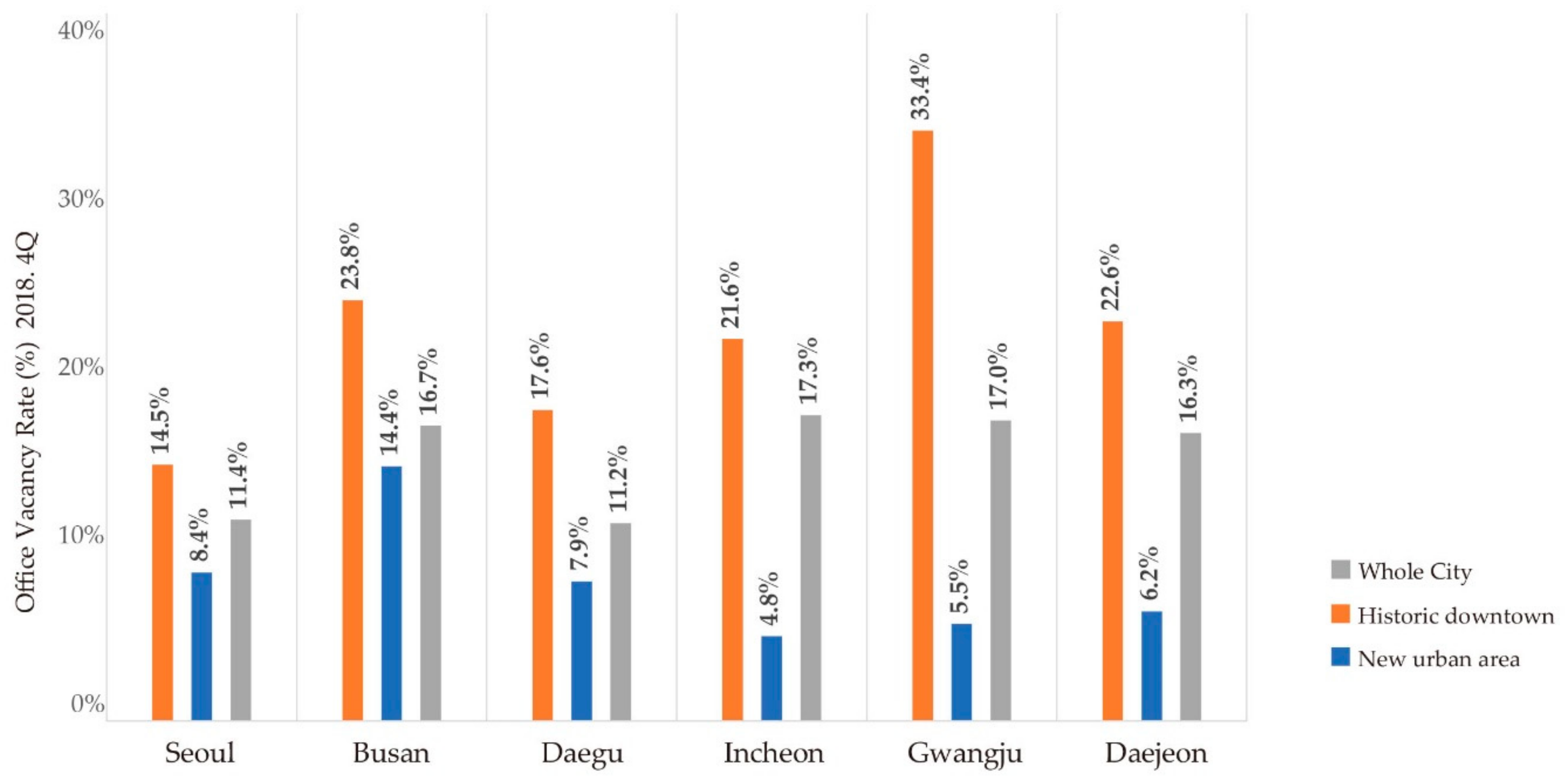 Sustainability 12 09576 g004 Sustainability 12 09576 g004