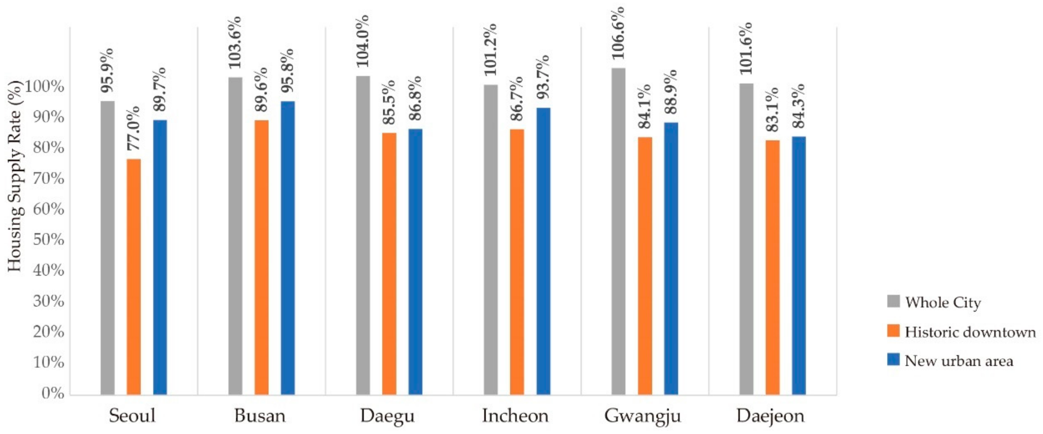 Sustainability 12 09576 g005 Sustainability 12 09576 g005