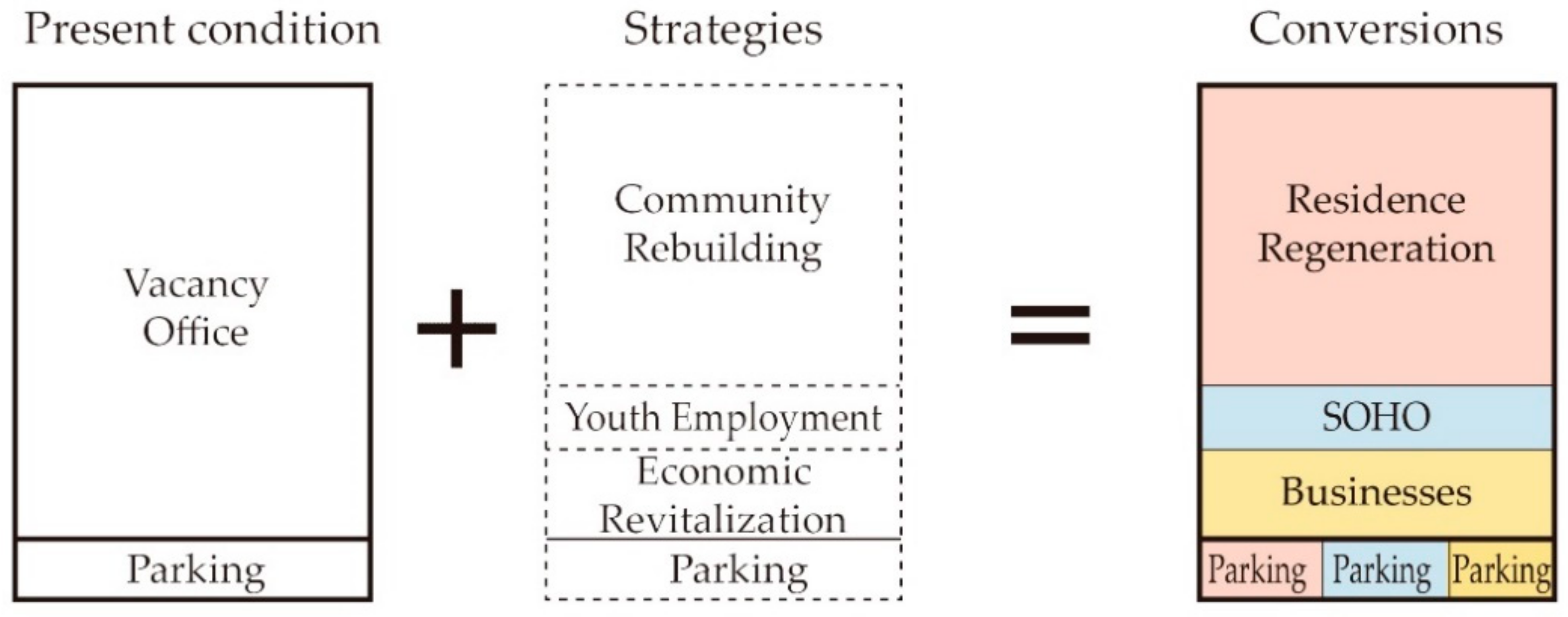 Sustainability 12 09576 g006 Sustainability 12 09576 g006