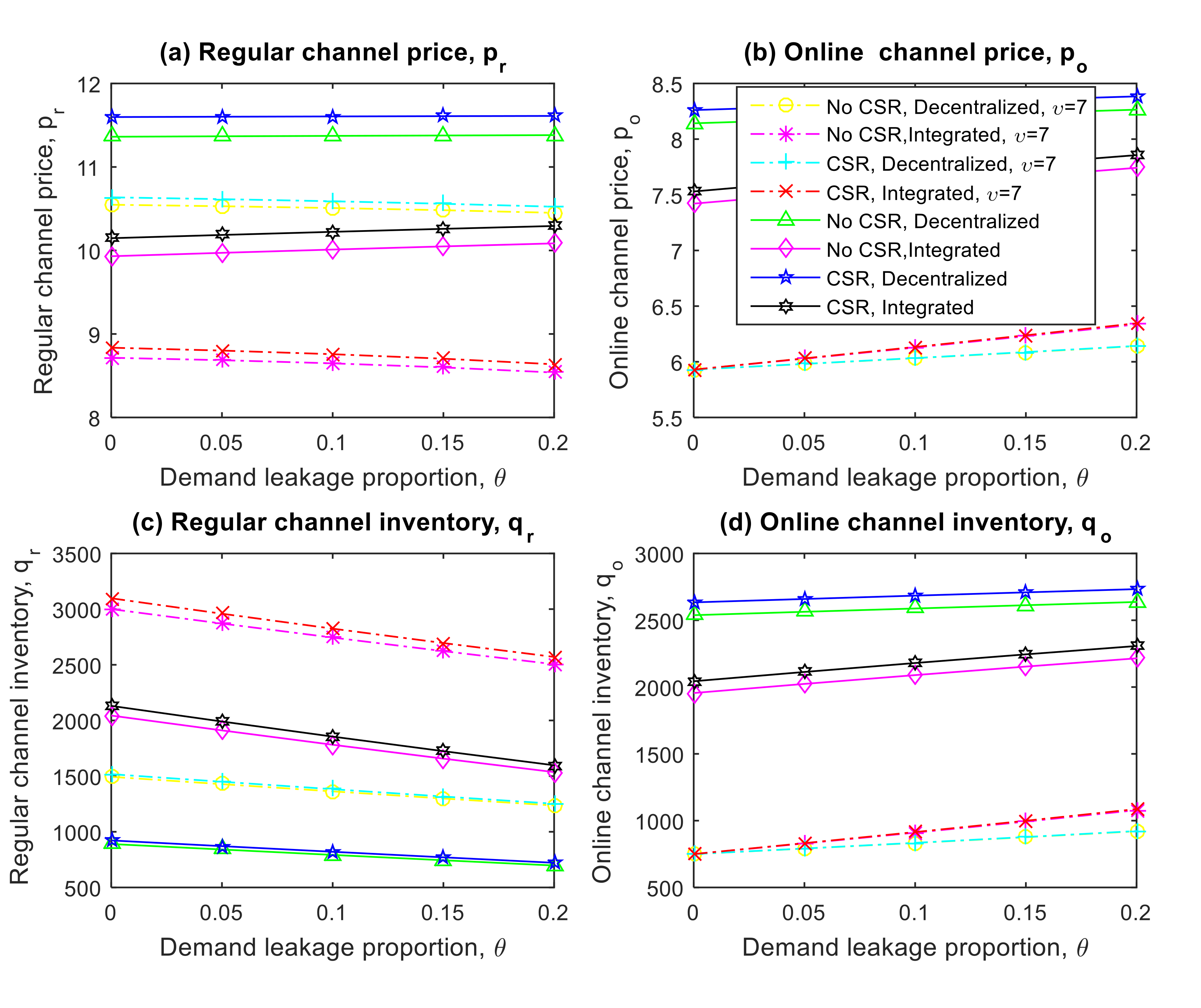 Sustainability 12 09577 g004