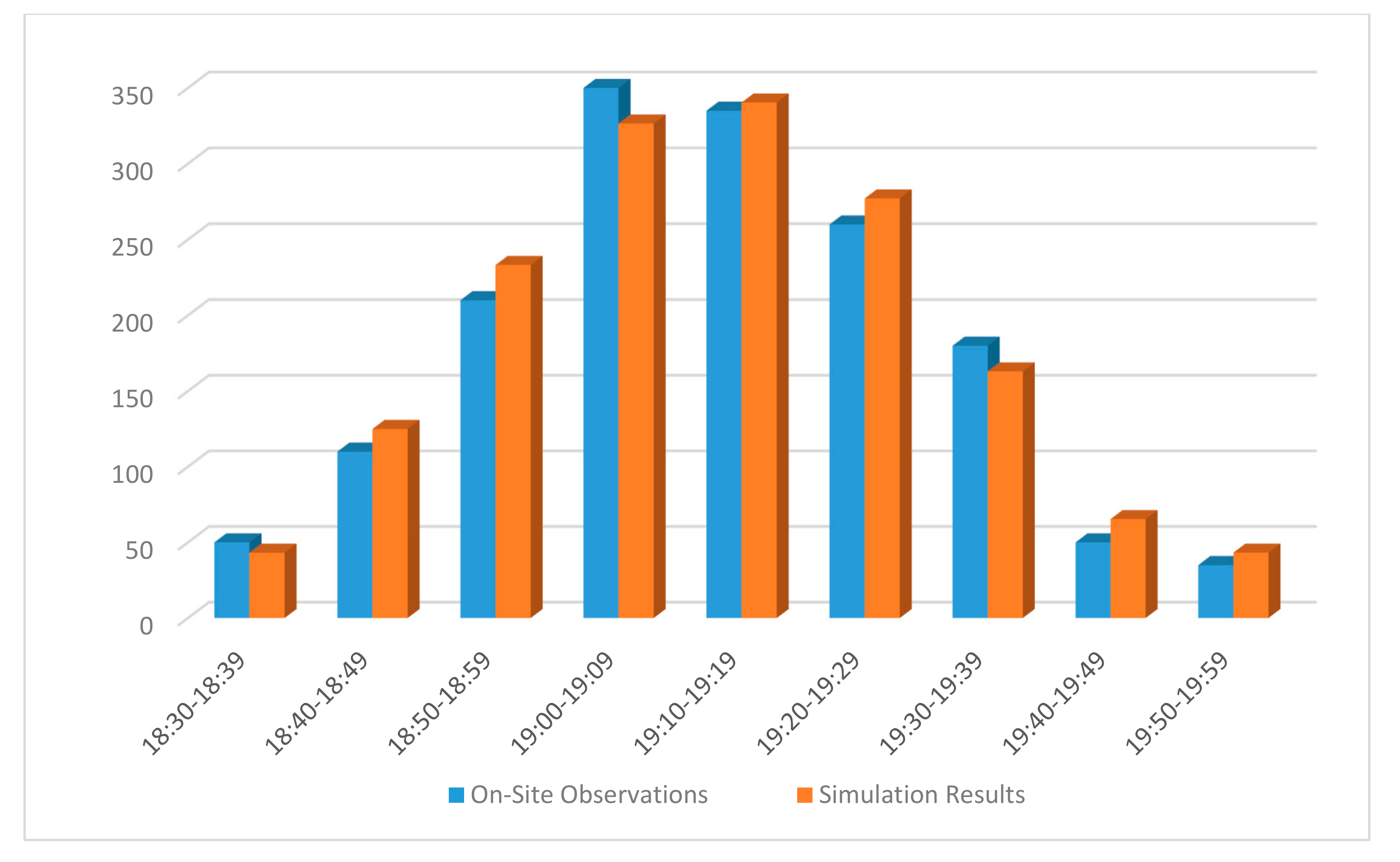 Sustainability 12 09578 g006