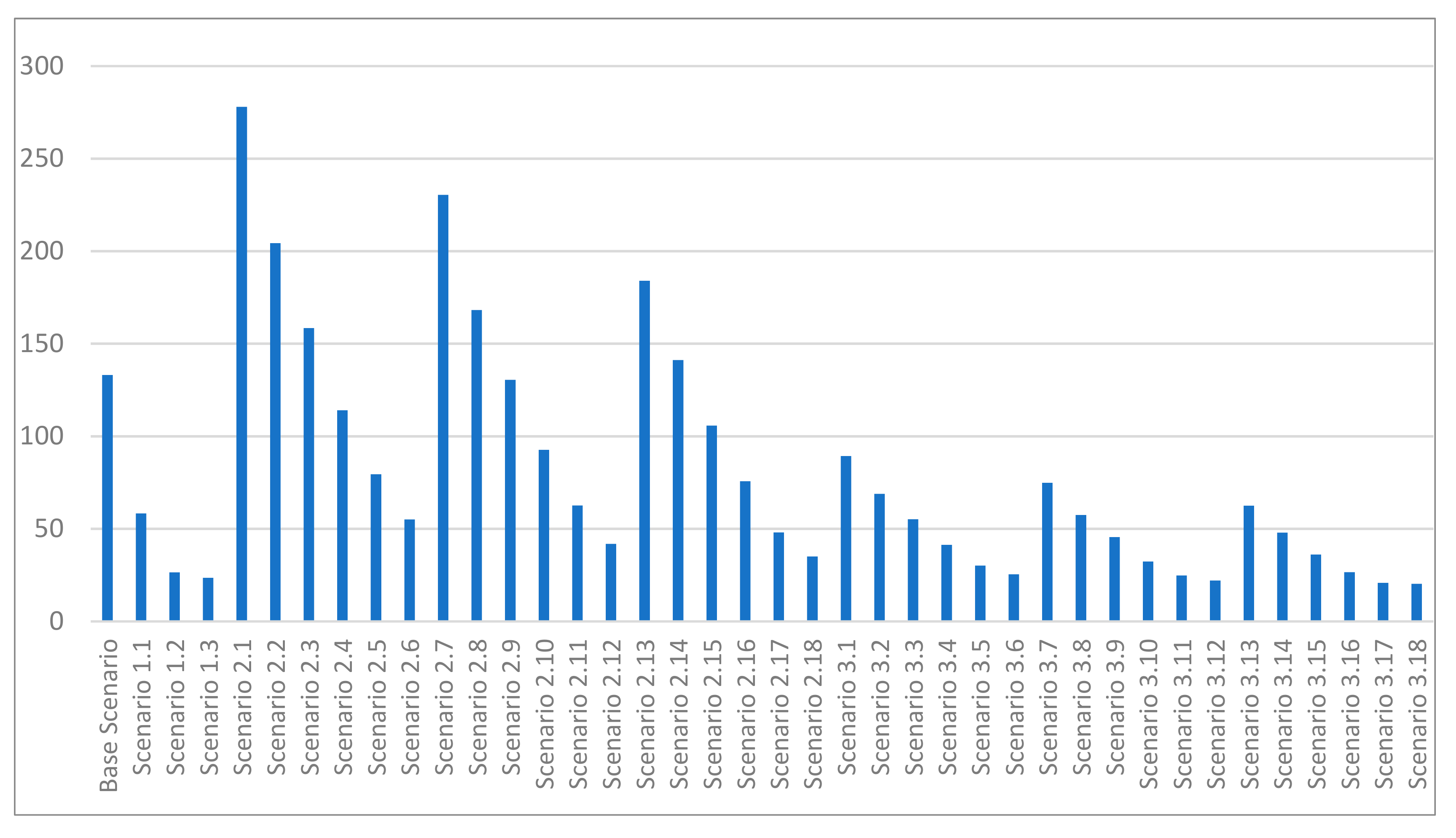 Sustainability 12 09578 g014