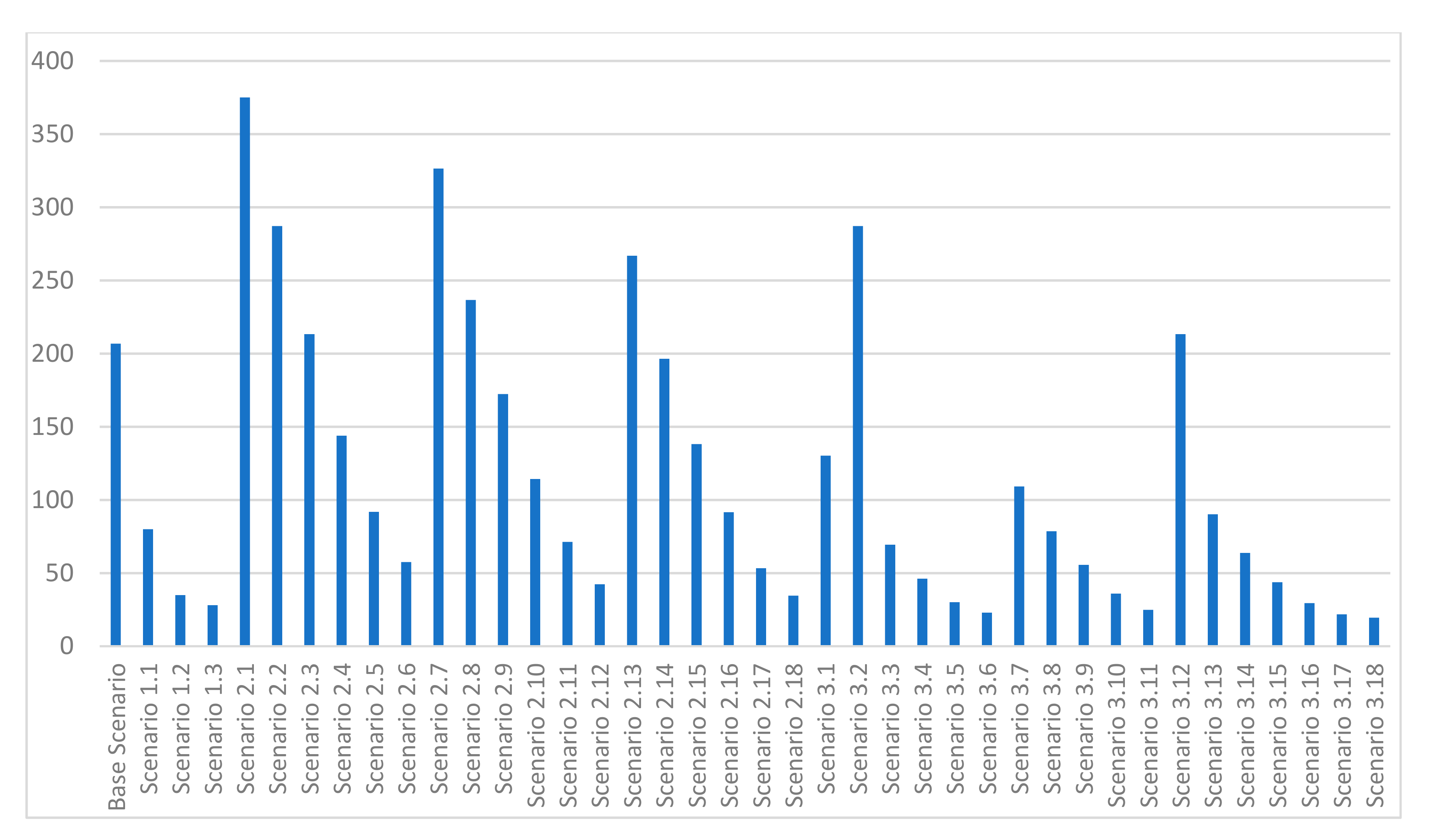 Sustainability 12 09578 g015