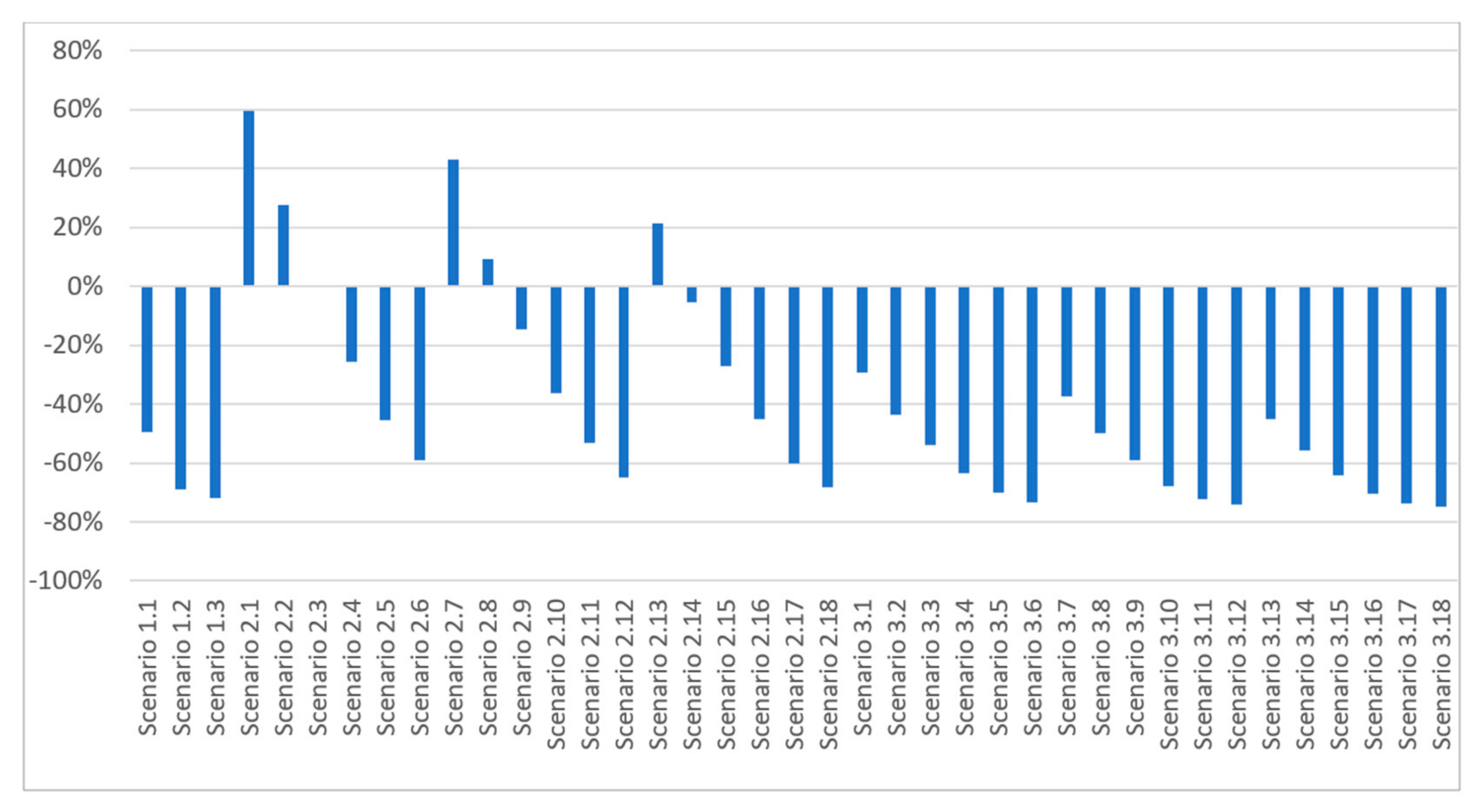 Sustainability 12 09578 g017