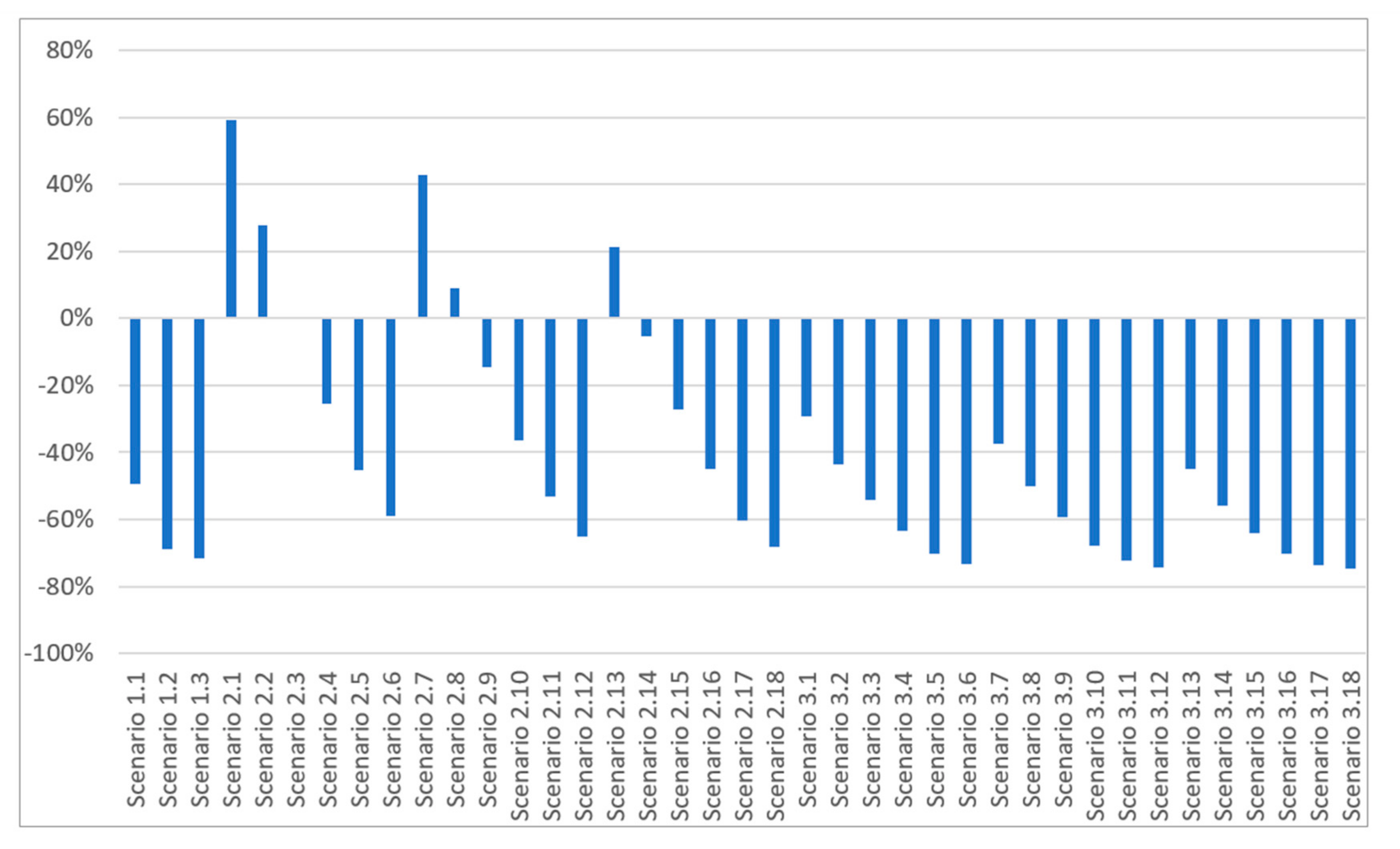 Sustainability 12 09578 g018