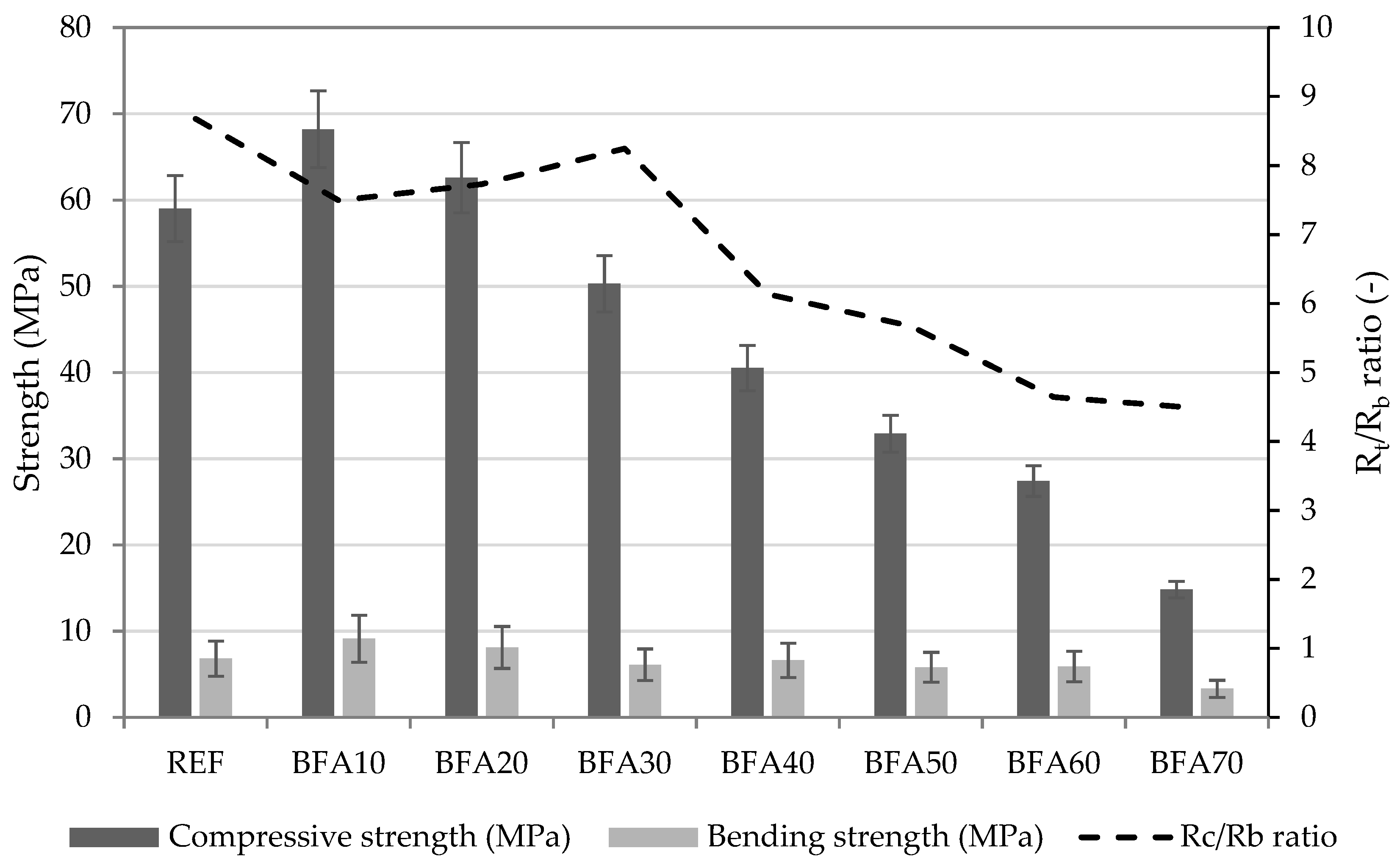 Sustainability 12 09580 g003