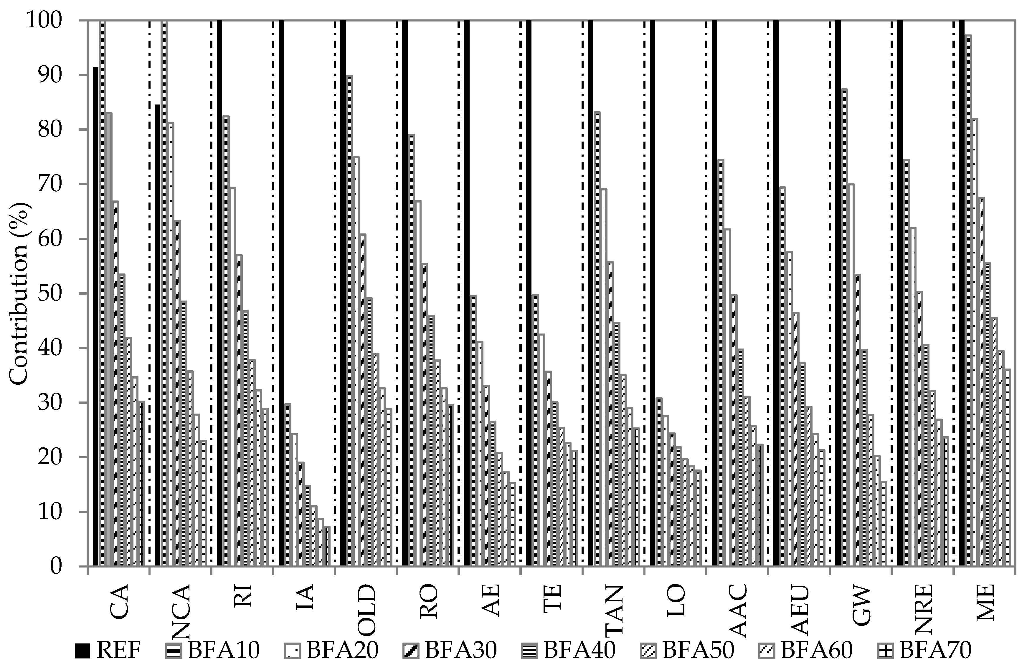Sustainability 12 09580 g004