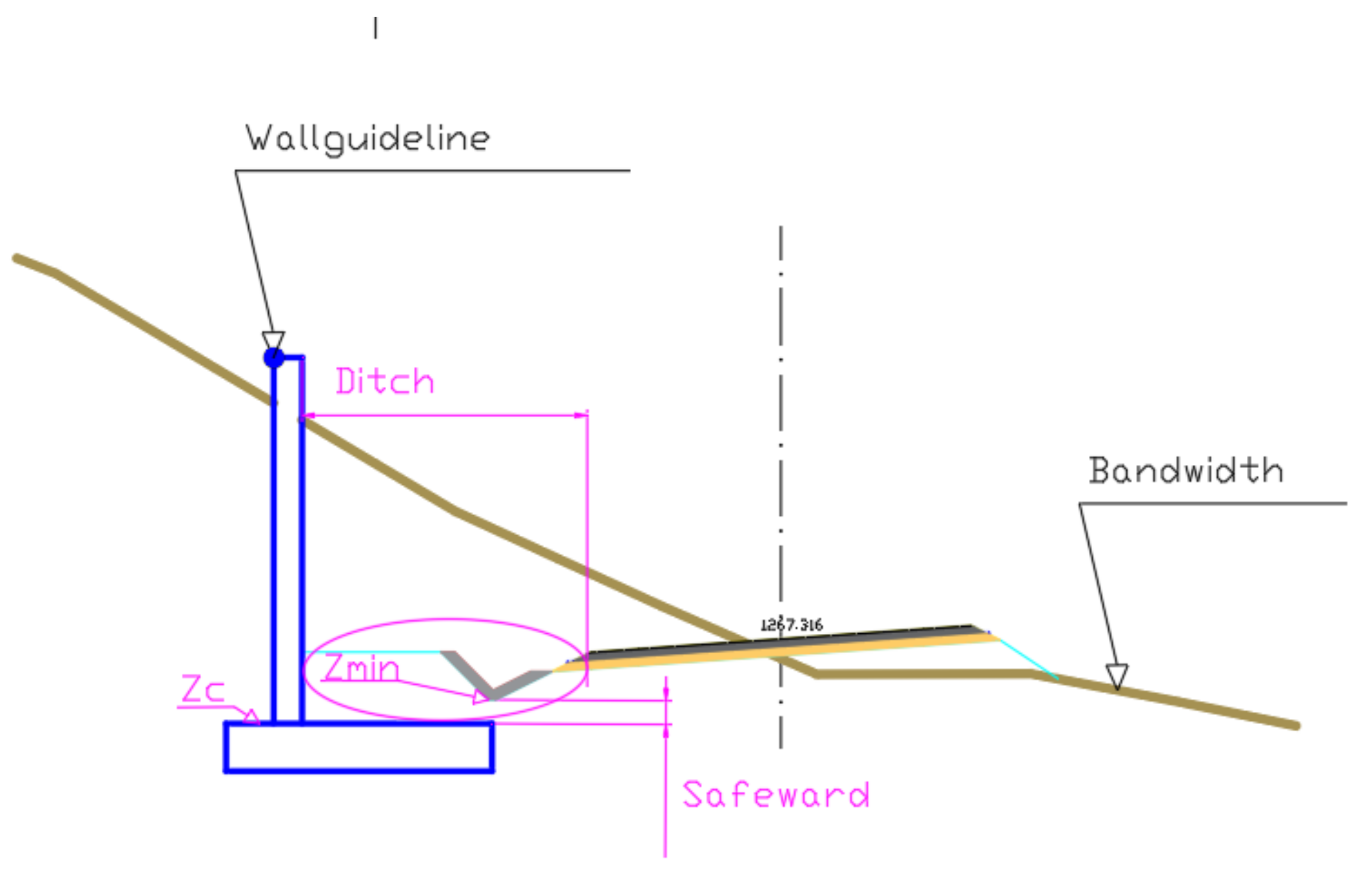 Sustainability 12 09581 g007