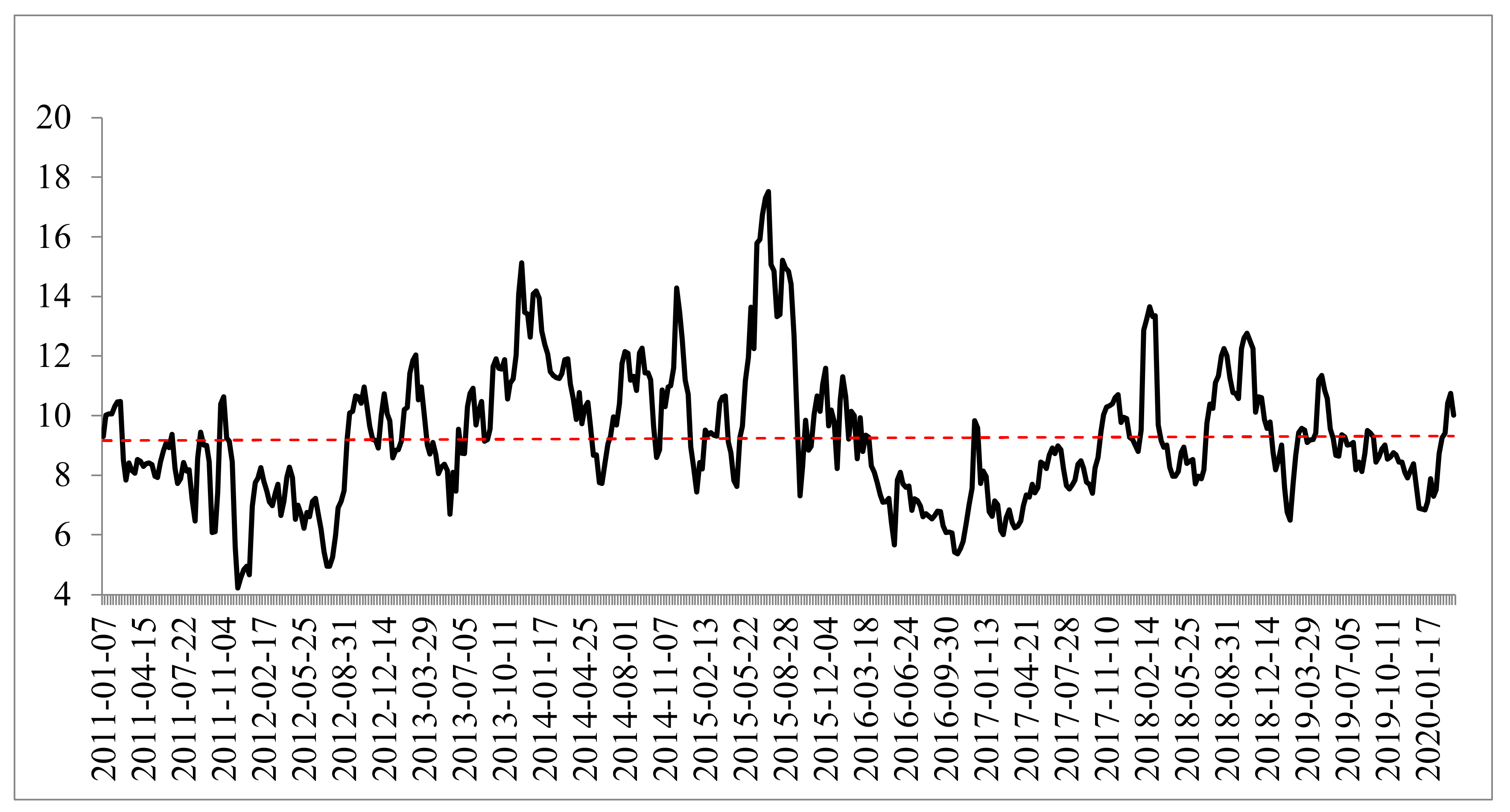 Sustainability 12 09582 g001